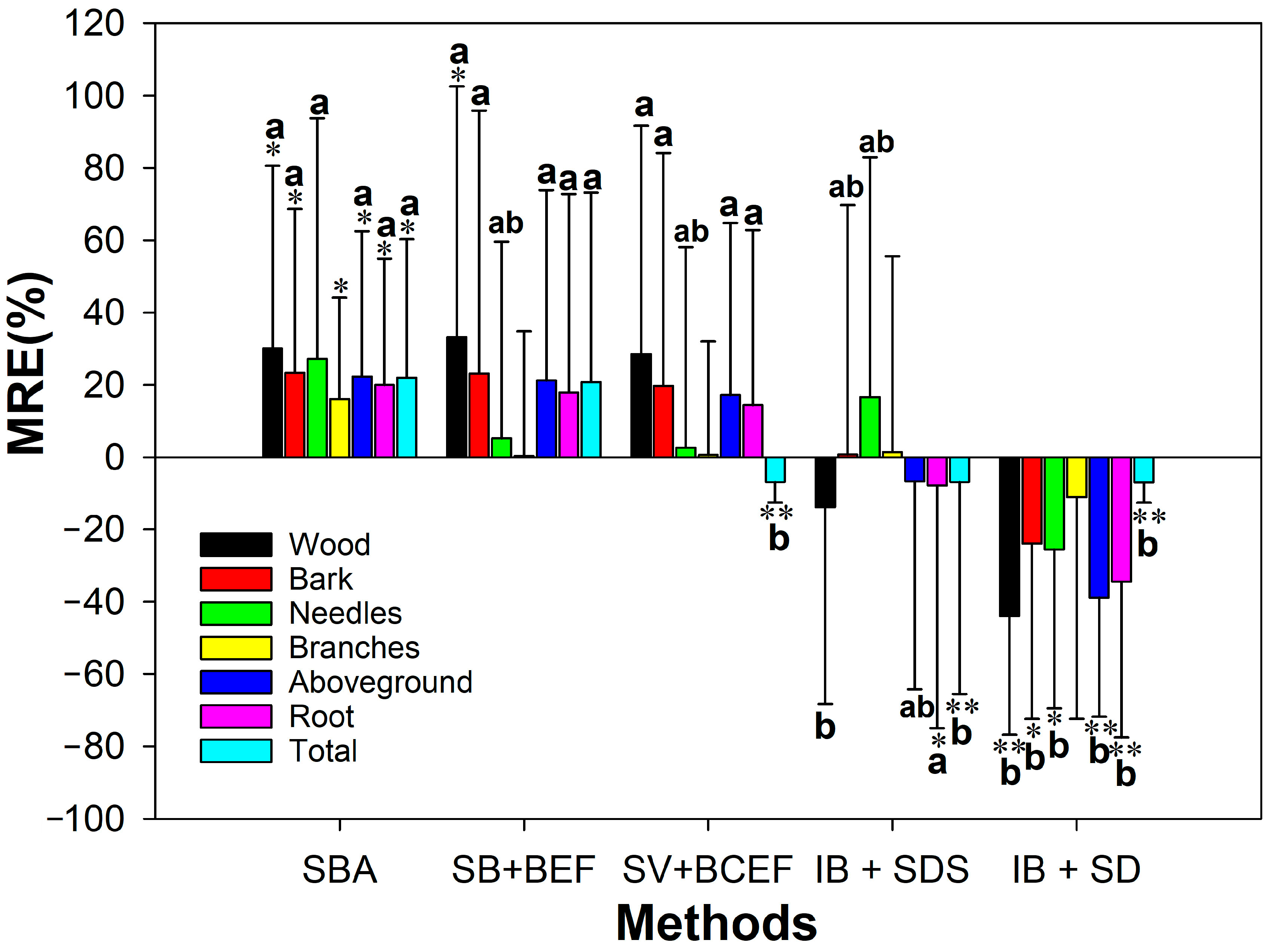 Forests 13 01637 g003