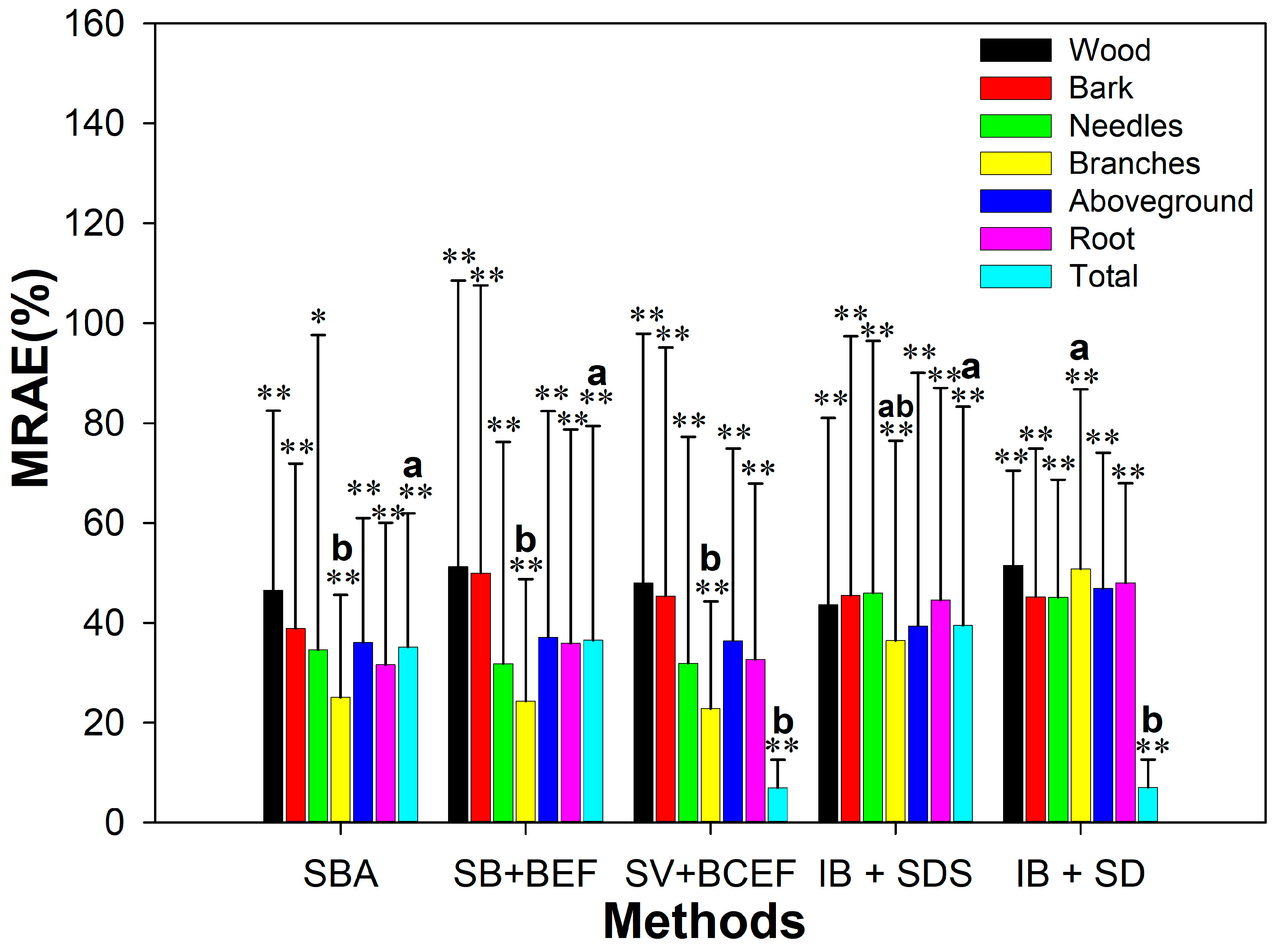 Forests 13 01637 g004