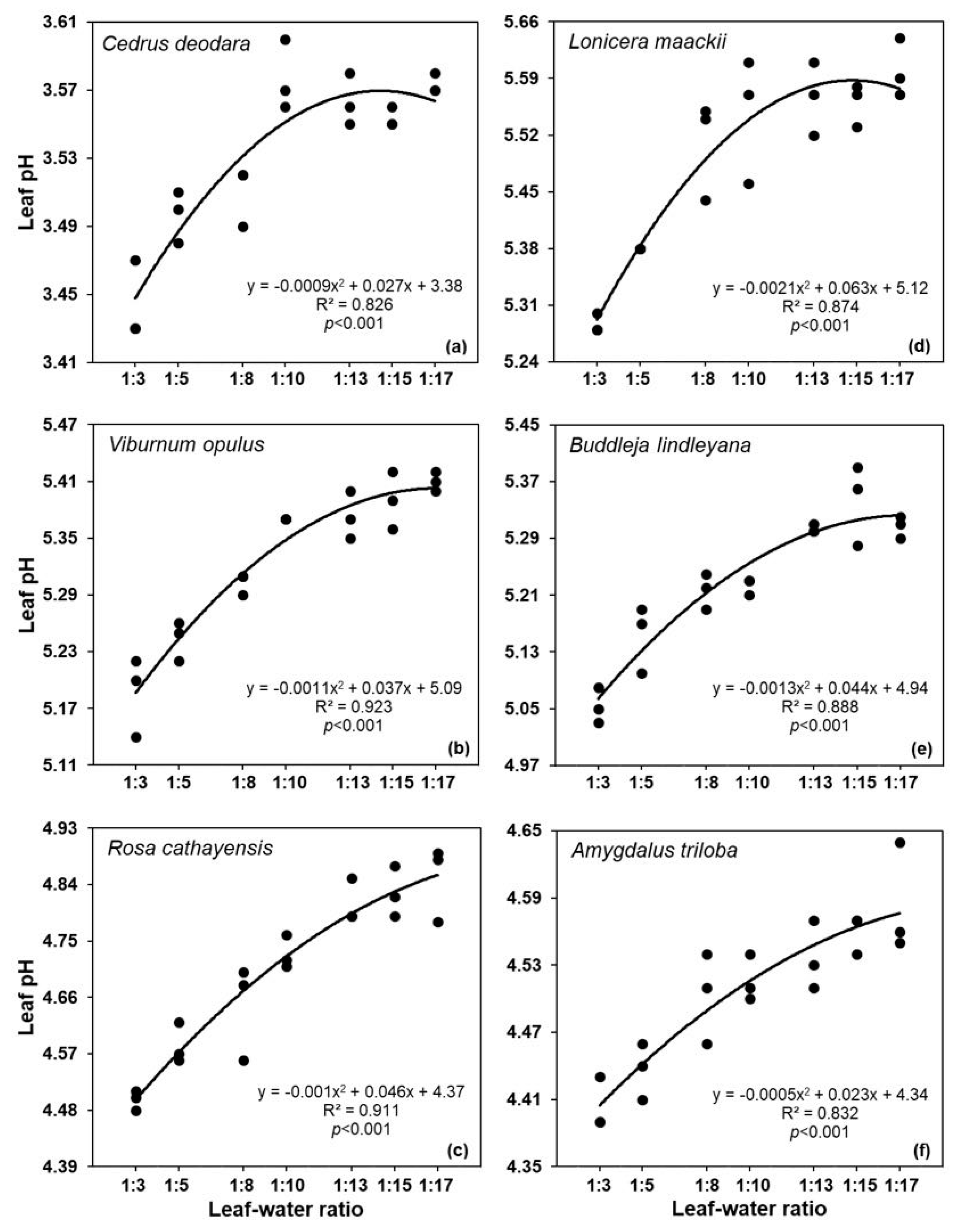 Forests 13 01640 g003 Forests 13 01640 g003