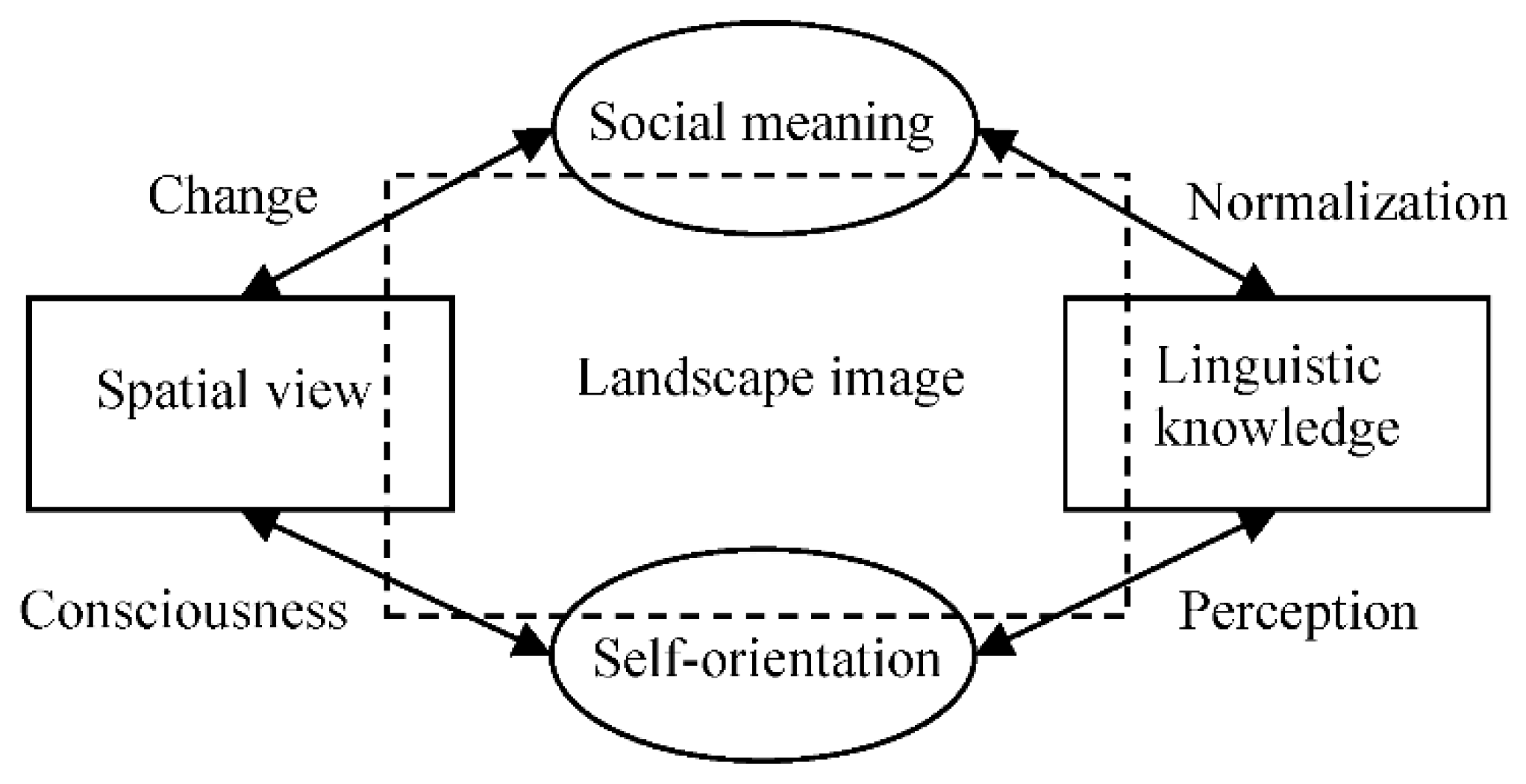 Forests 13 01642 g002