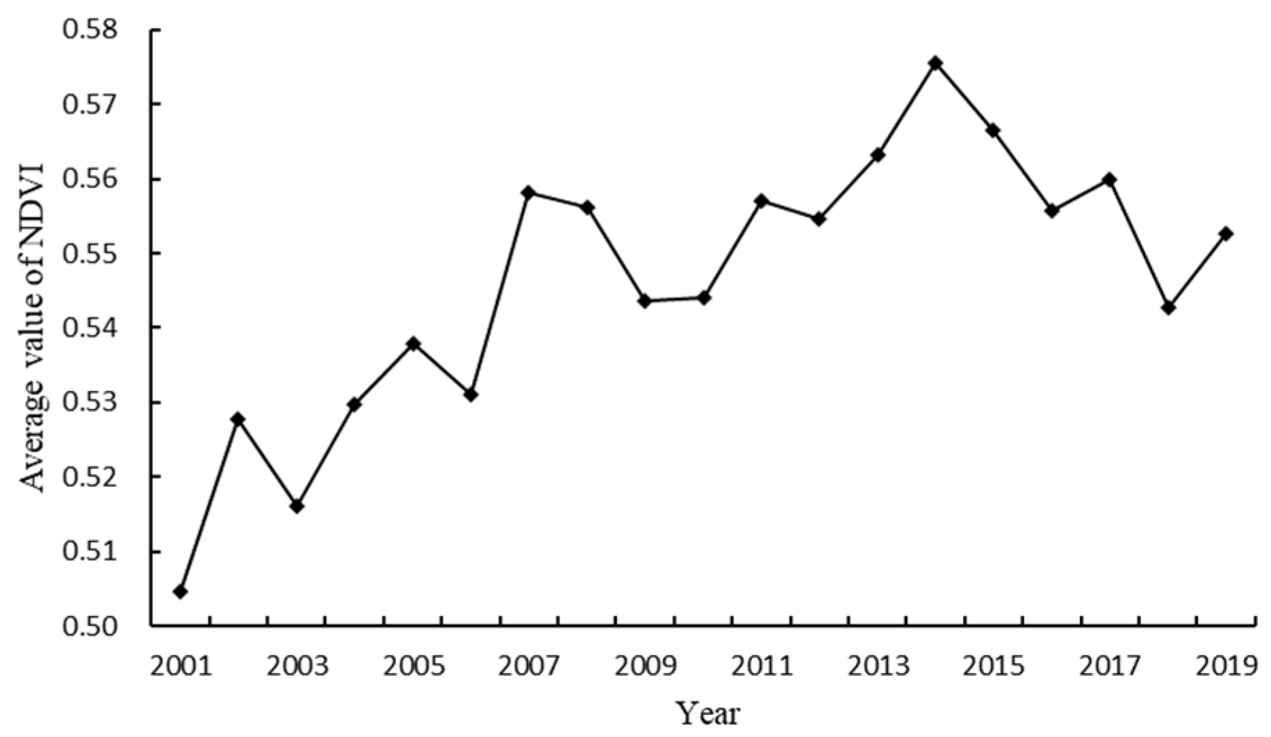 Forests 13 01643 g003