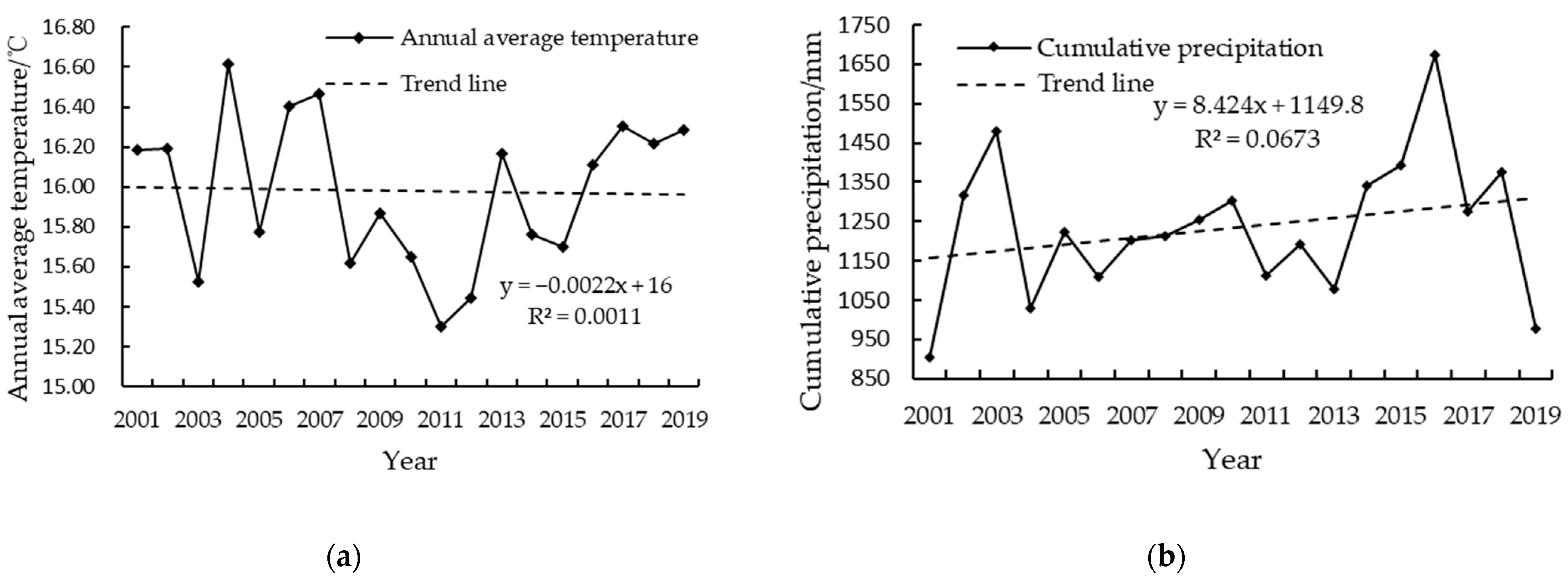 Forests 13 01643 g008
