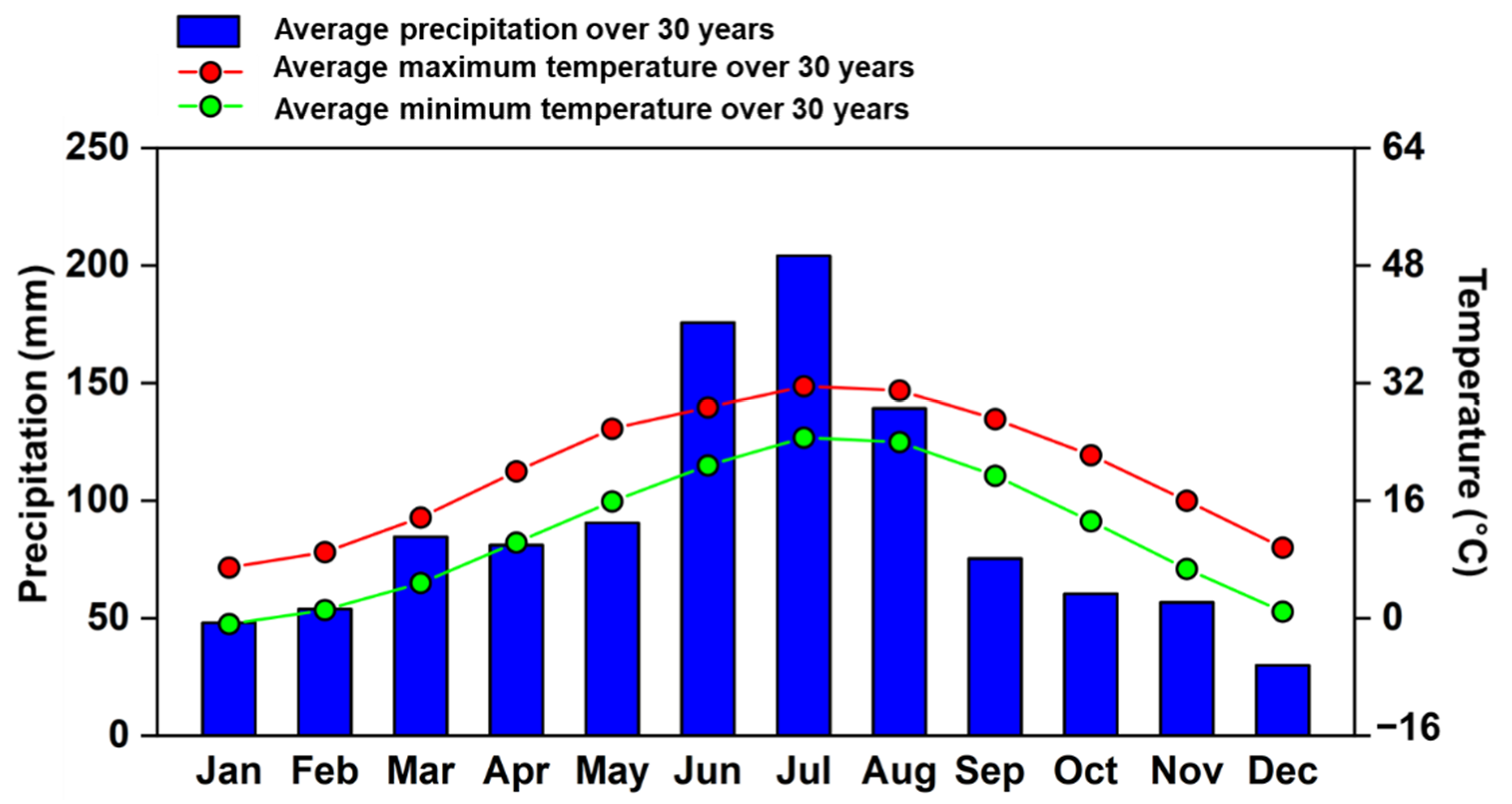 Forests 13 01644 g002