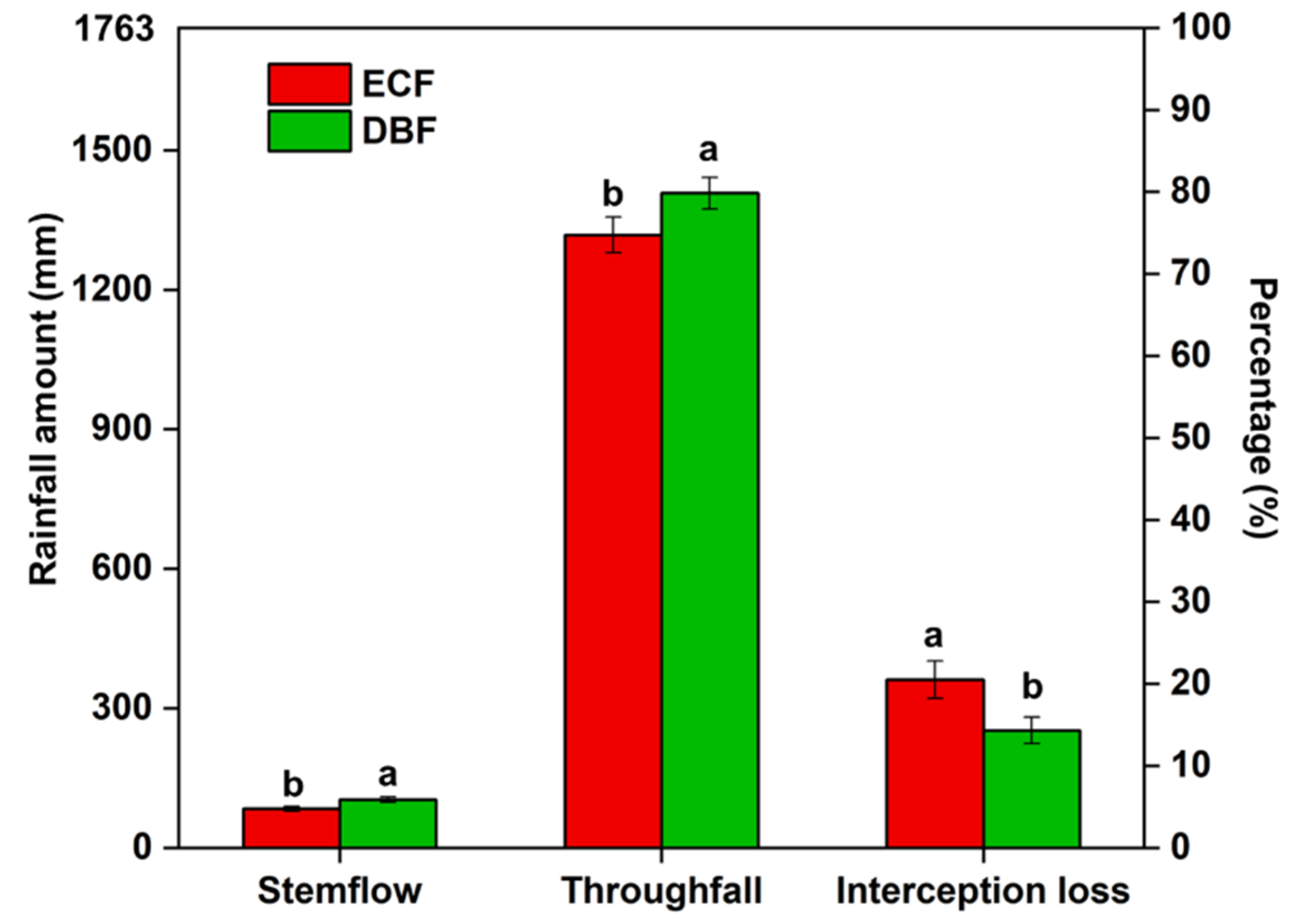Forests 13 01644 g003