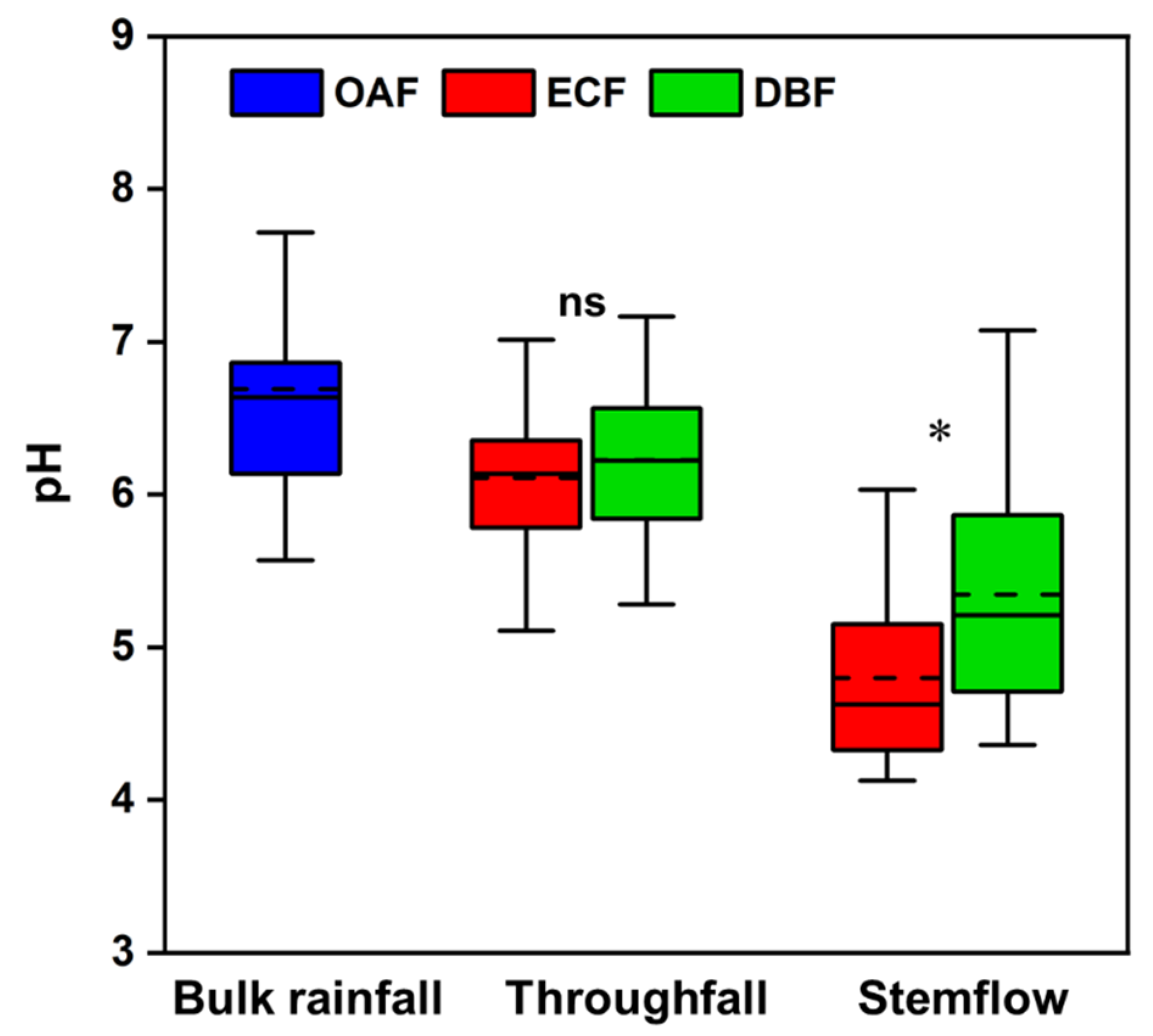 Forests 13 01644 g004
