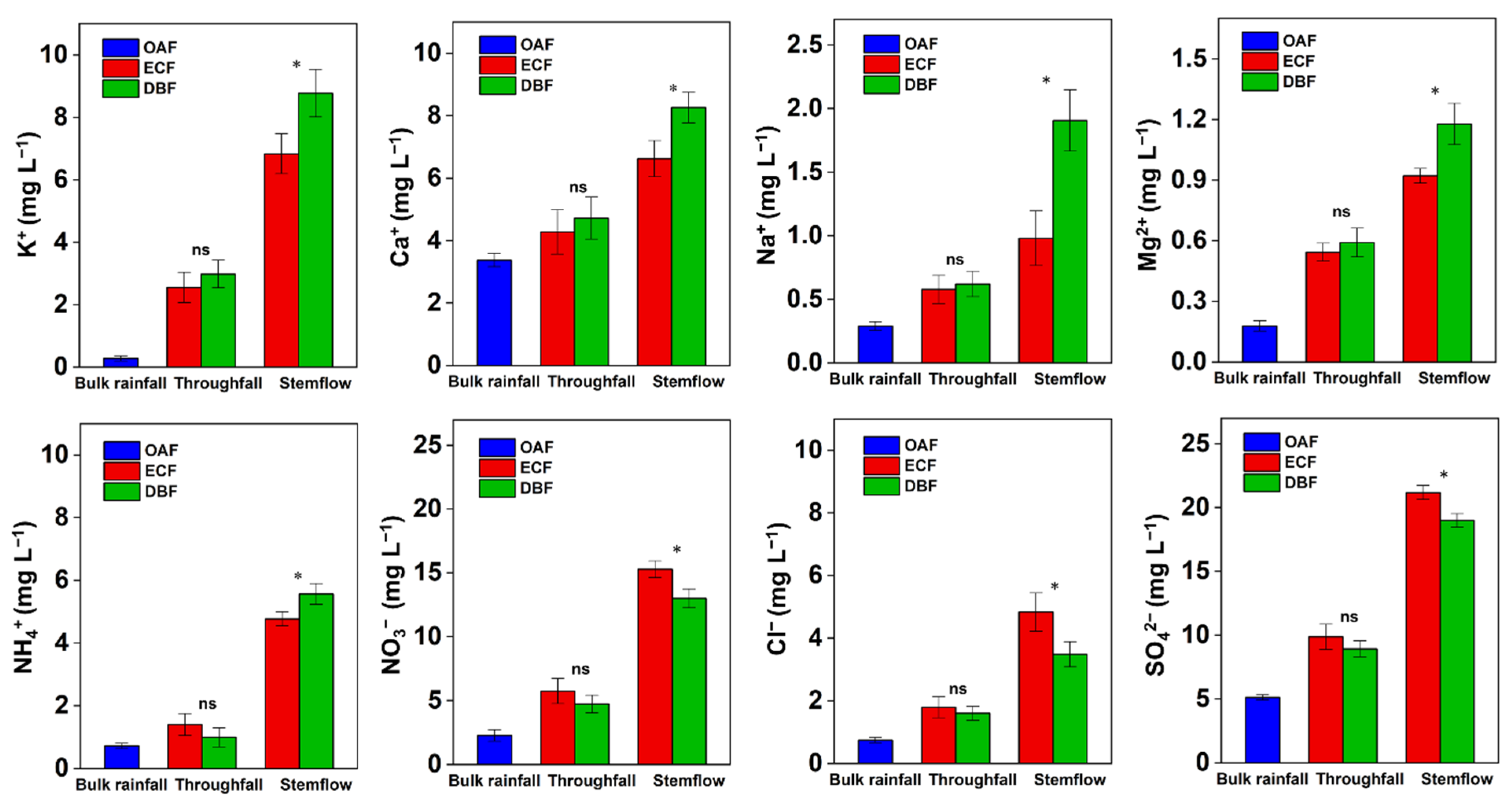 Forests 13 01644 g005