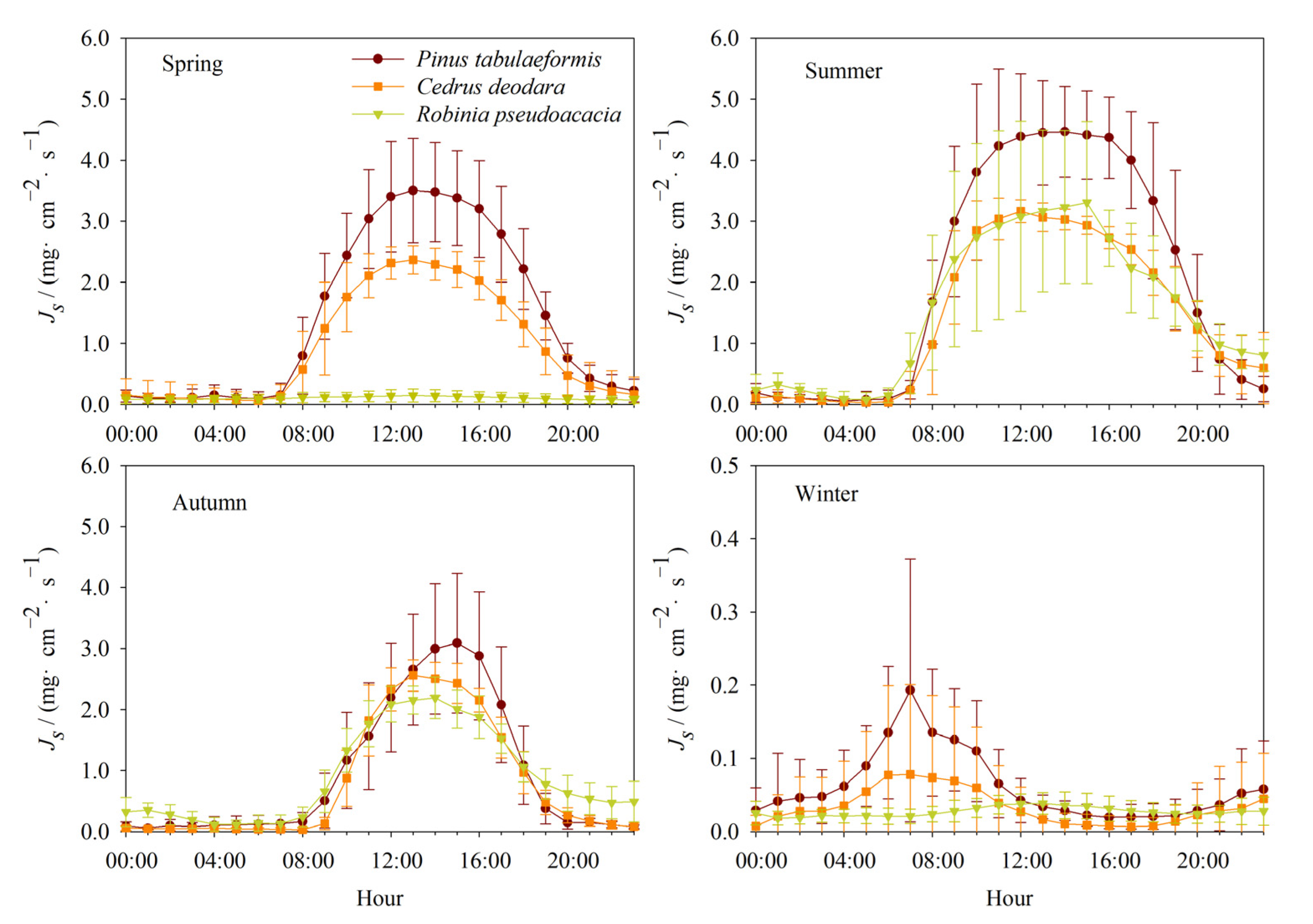 Forests 13 01646 g002