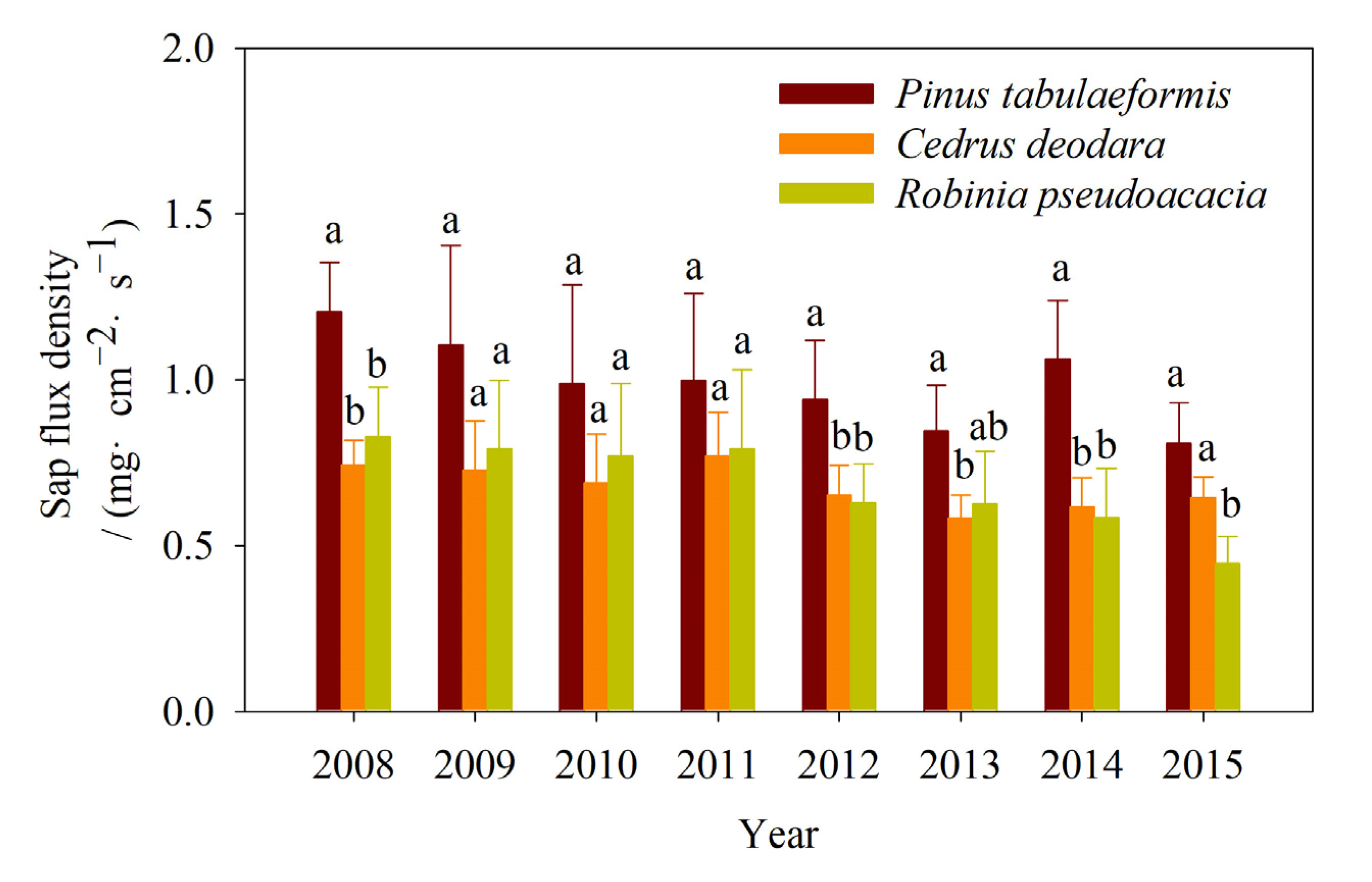 Forests 13 01646 g004