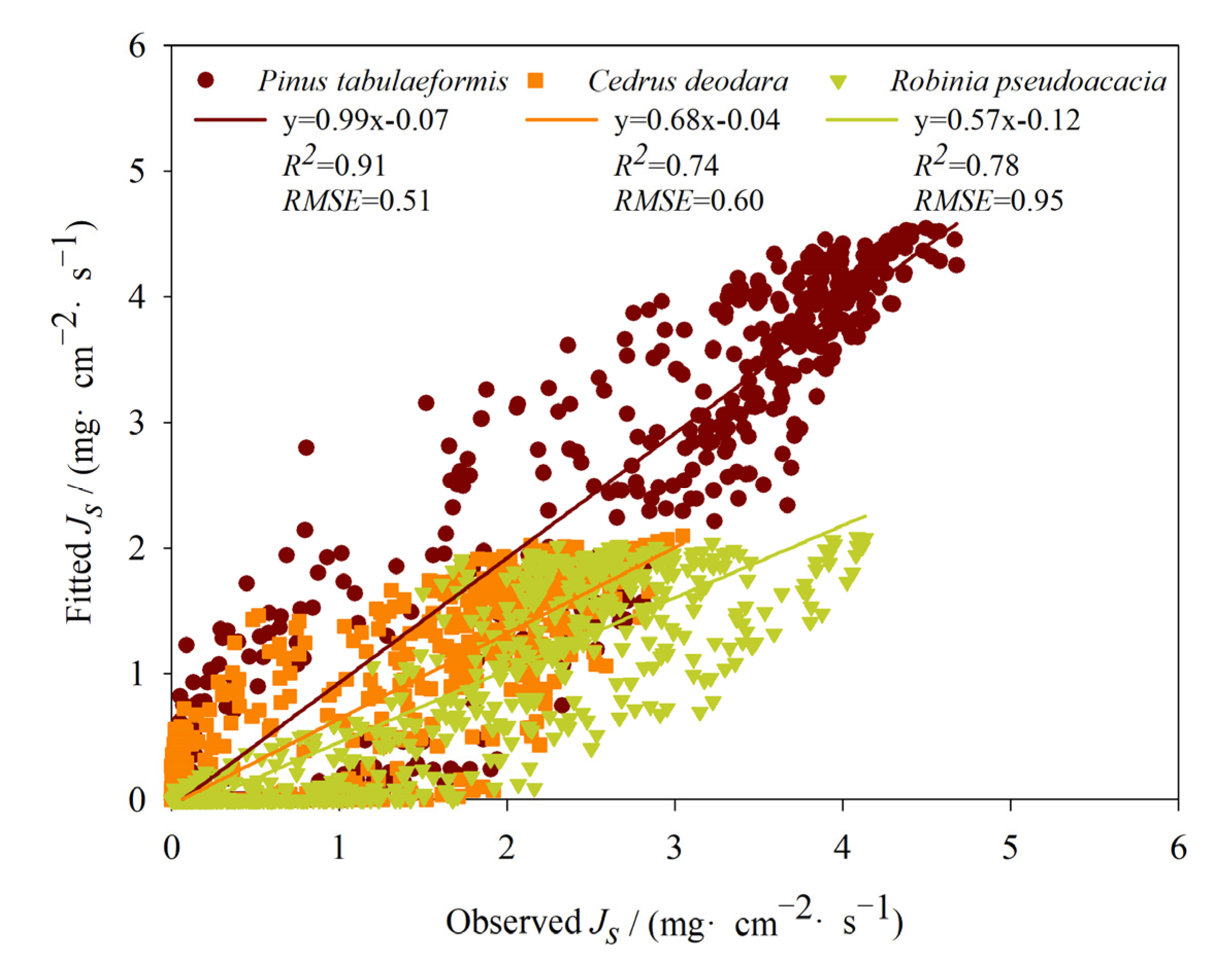 Forests 13 01646 g005
