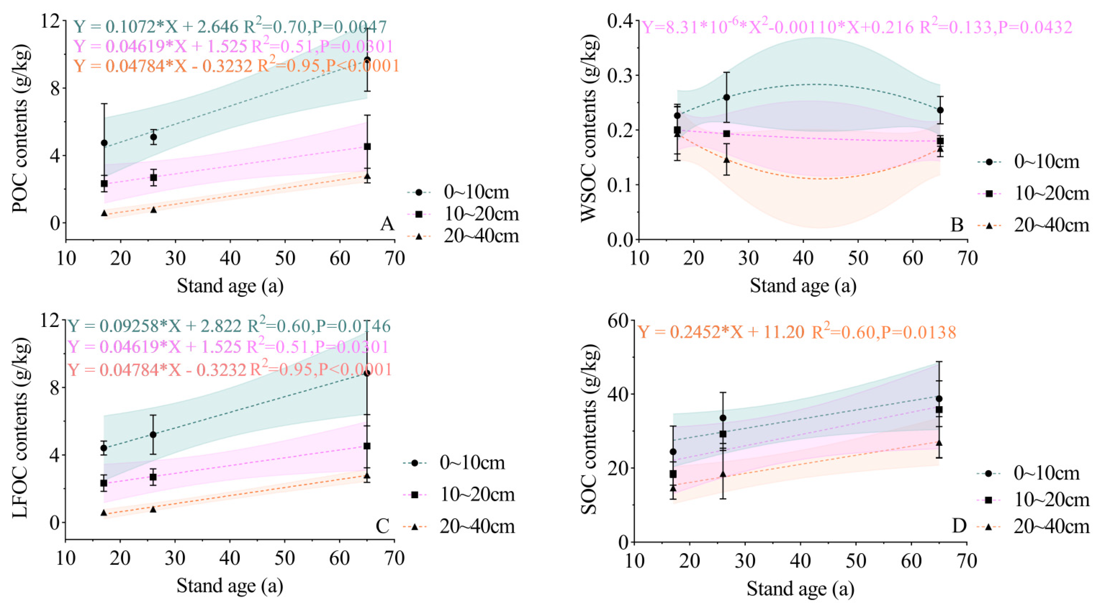 Forests 13 01649 g002 Forests 13 01649 g002