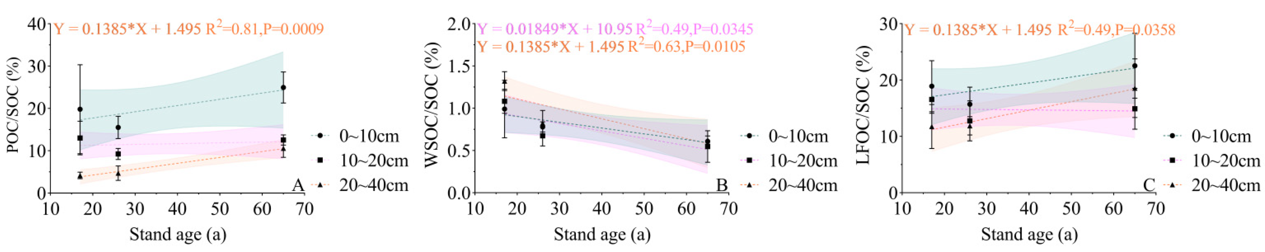 Forests 13 01649 g003 Forests 13 01649 g003