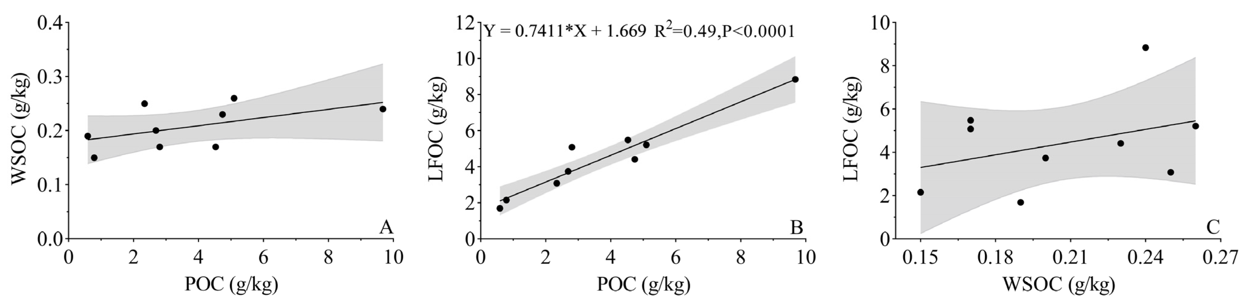 Forests 13 01649 g004 Forests 13 01649 g004