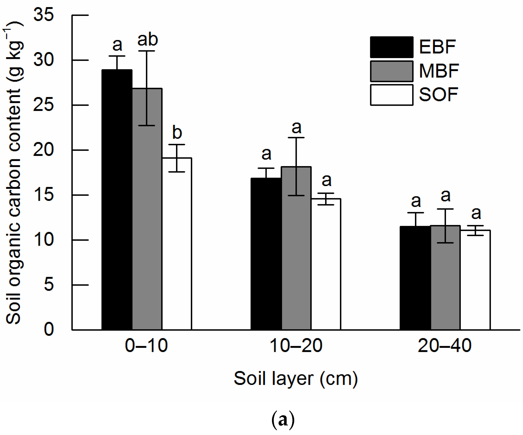 Forests 13 01650 g002a Forests 13 01650 g002a
