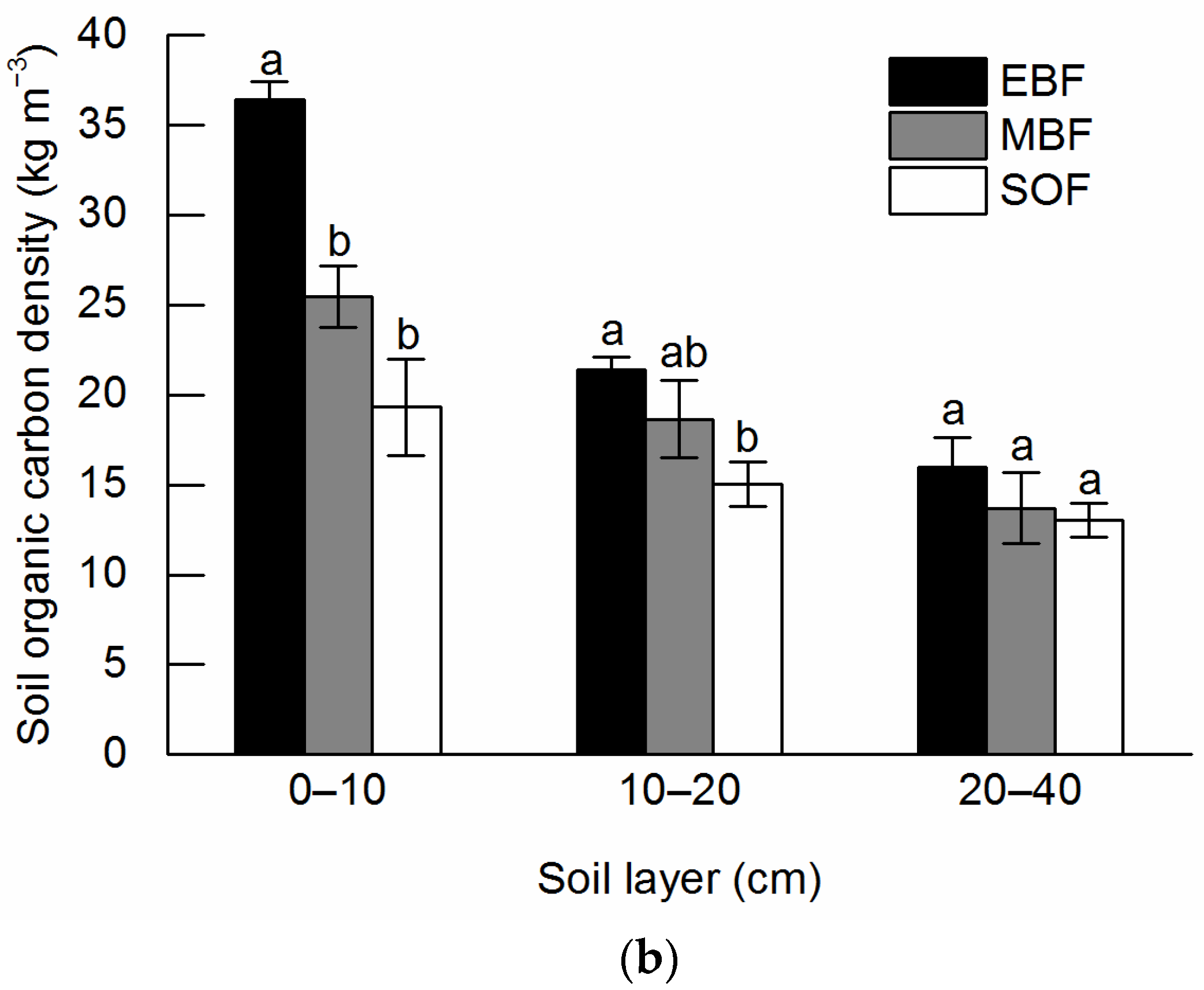 Forests 13 01650 g002b Forests 13 01650 g002b