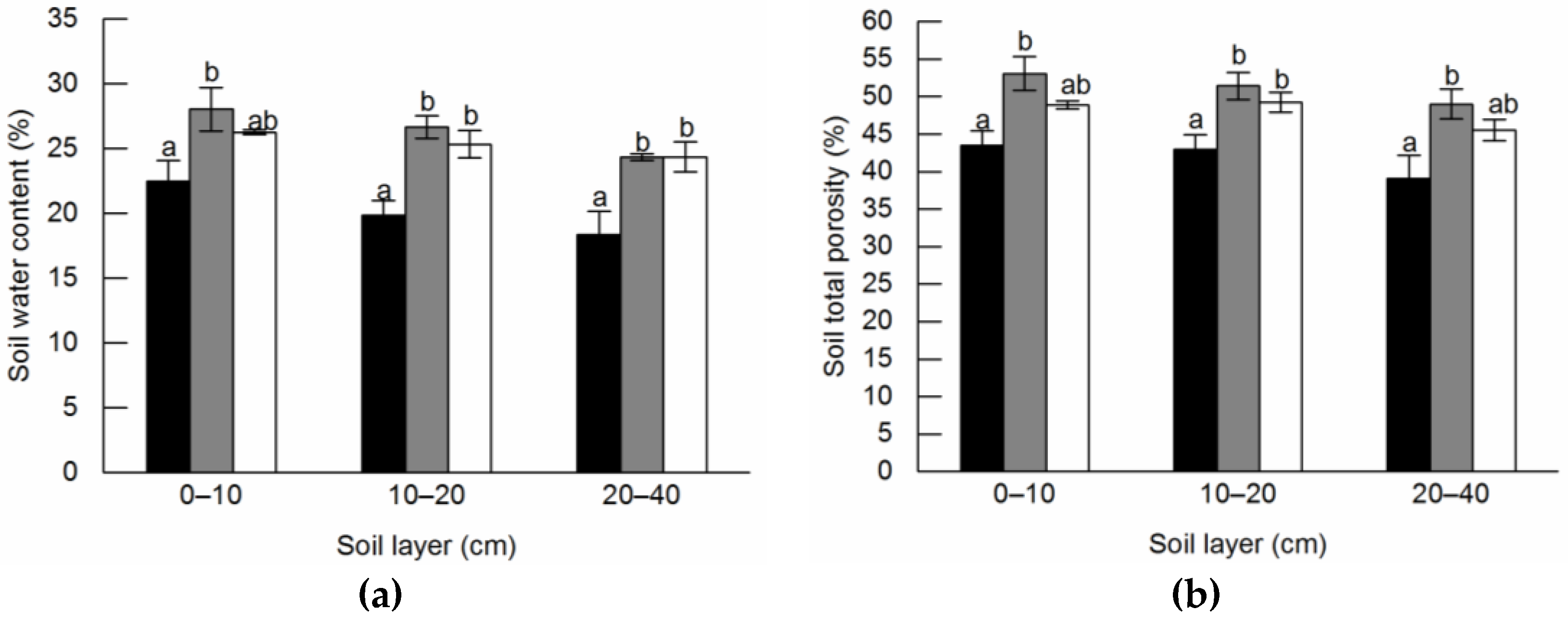 Forests 13 01650 g003a Forests 13 01650 g003a