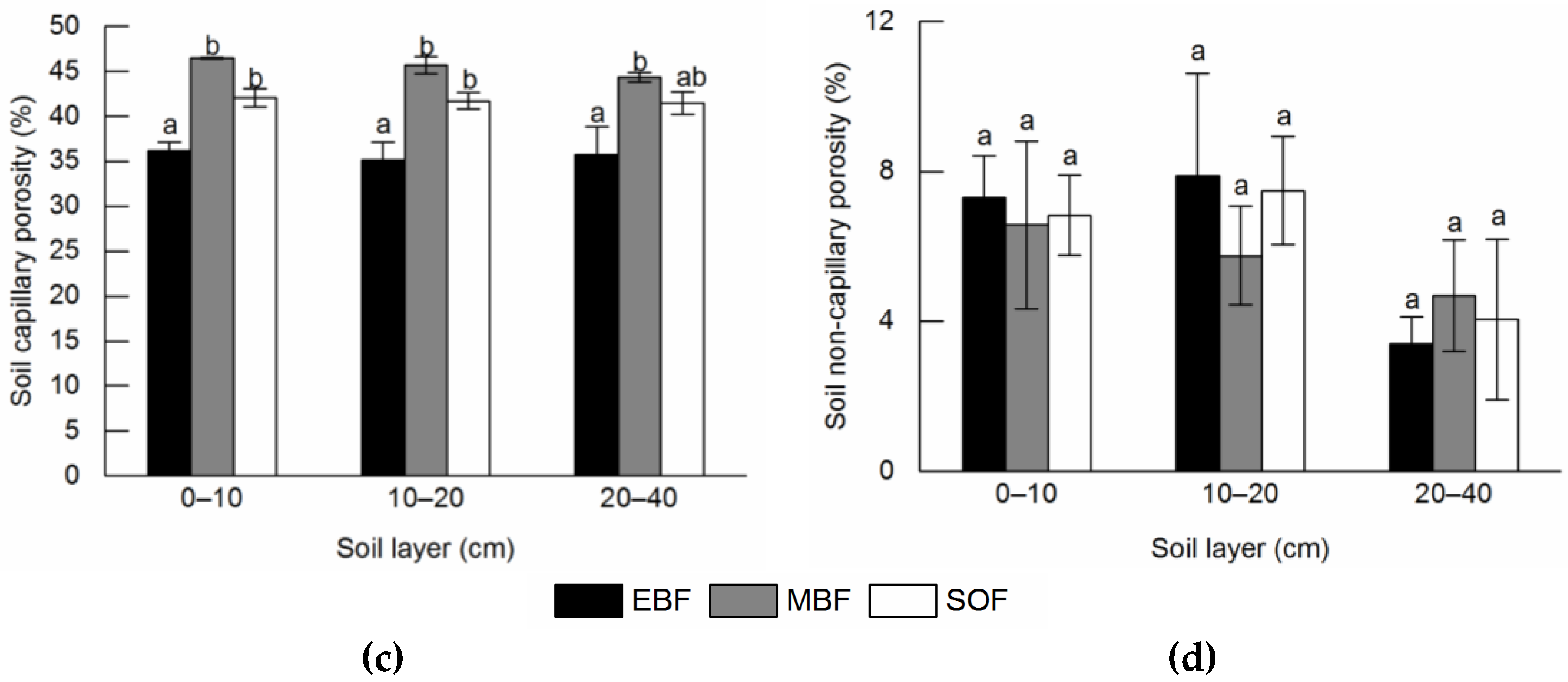 Forests 13 01650 g003b Forests 13 01650 g003b