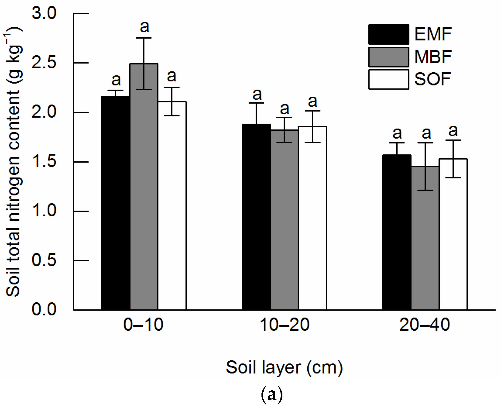 Forests 13 01650 g004a Forests 13 01650 g004a