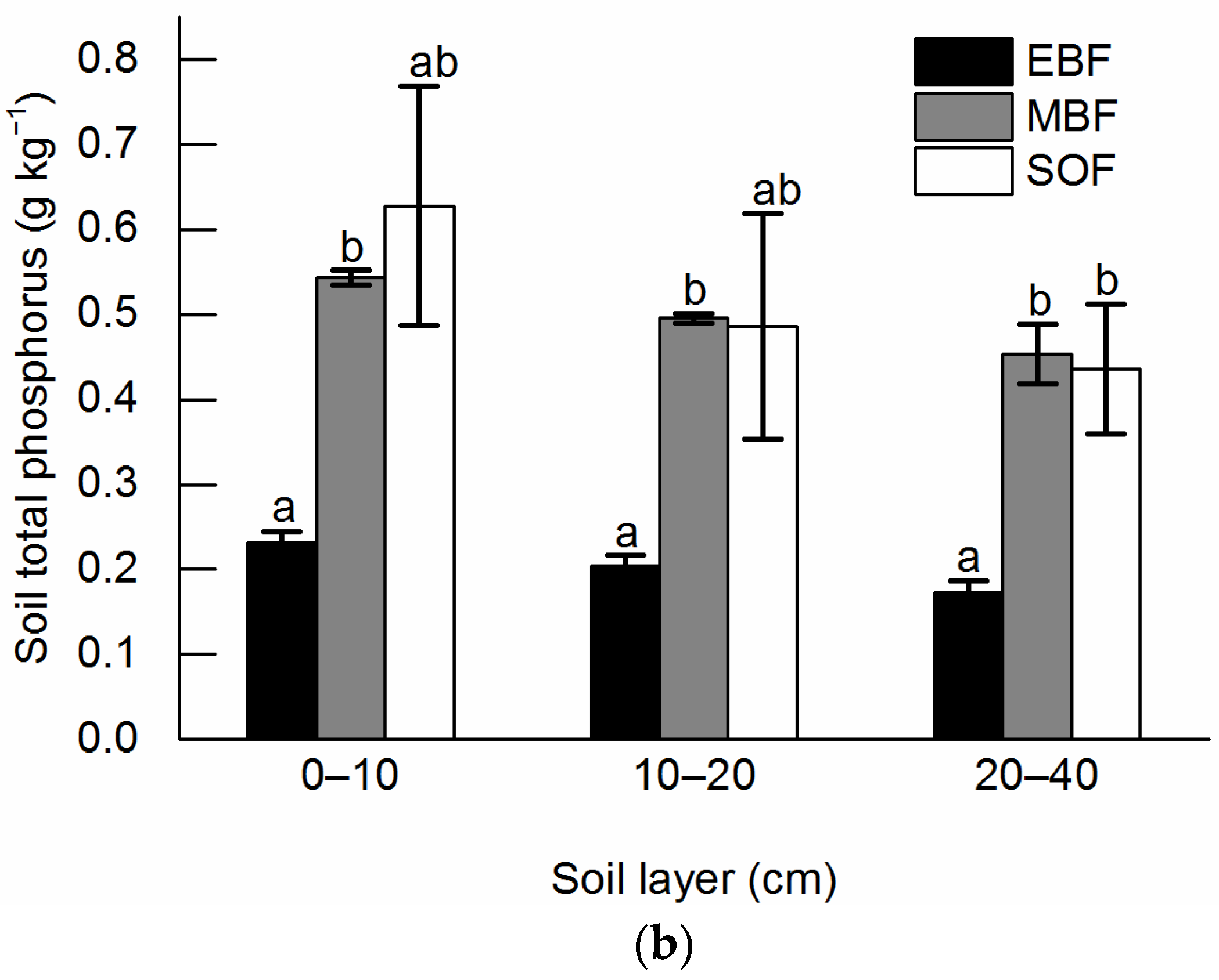 Forests 13 01650 g004b Forests 13 01650 g004b