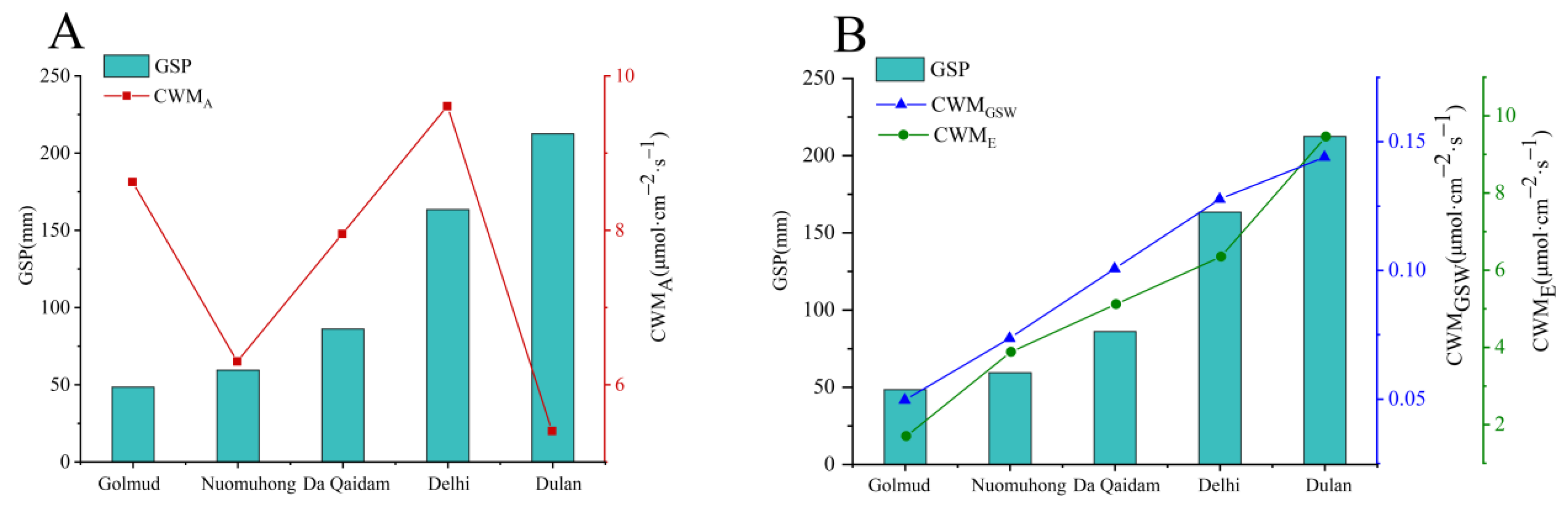 Forests 13 01652 g002 Forests 13 01652 g002