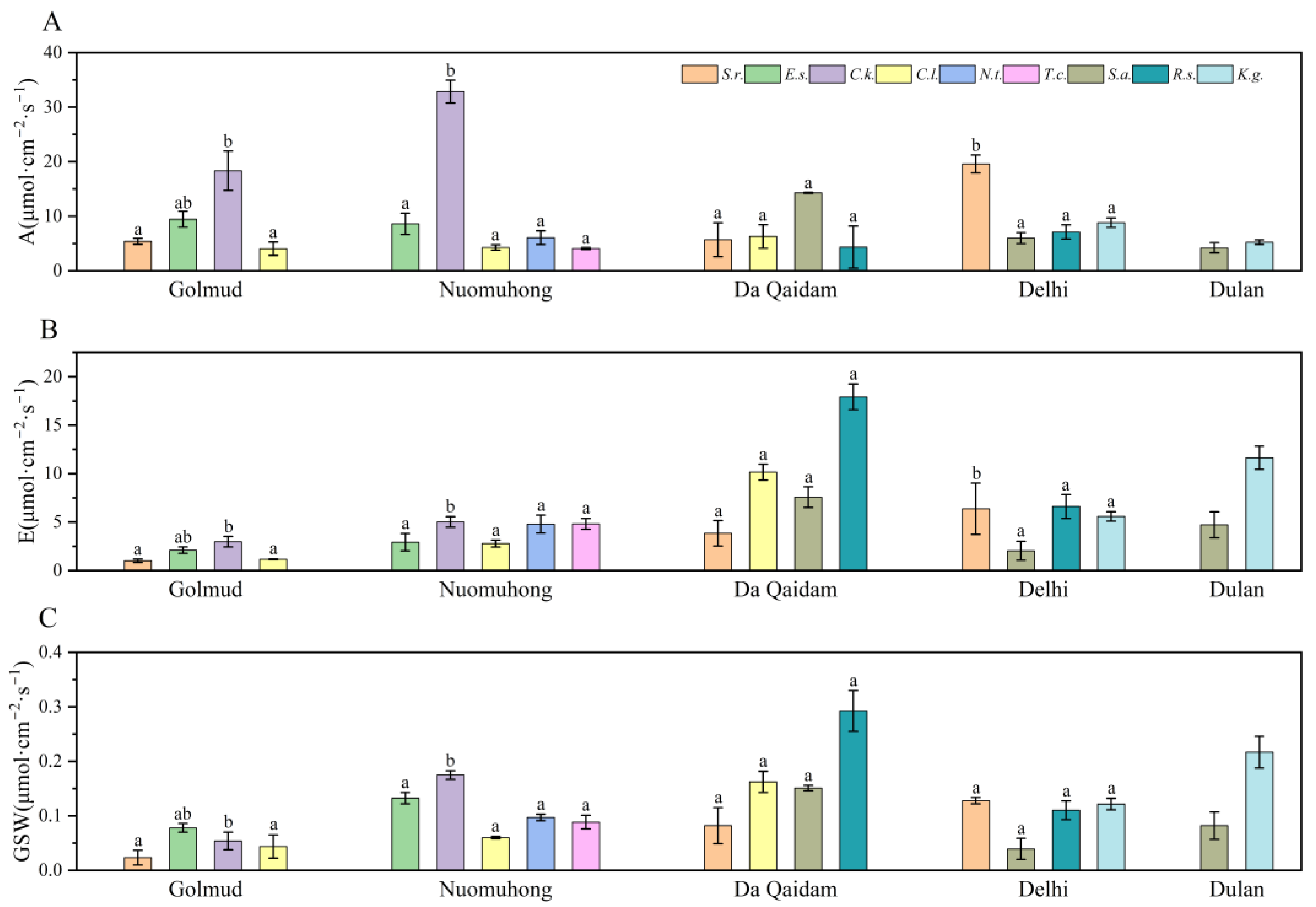 Forests 13 01652 g003 Forests 13 01652 g003