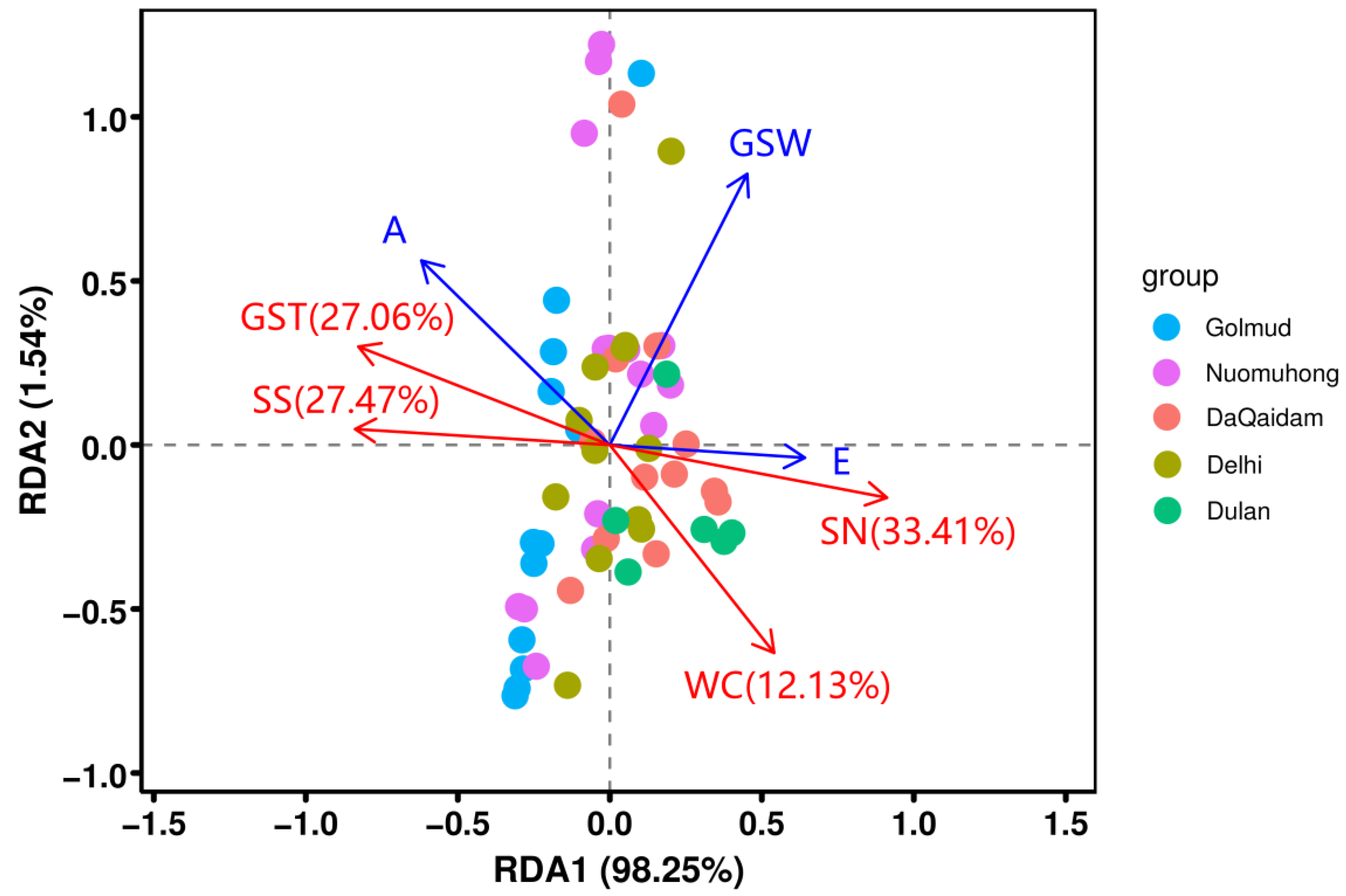 Forests 13 01652 g004 Forests 13 01652 g004