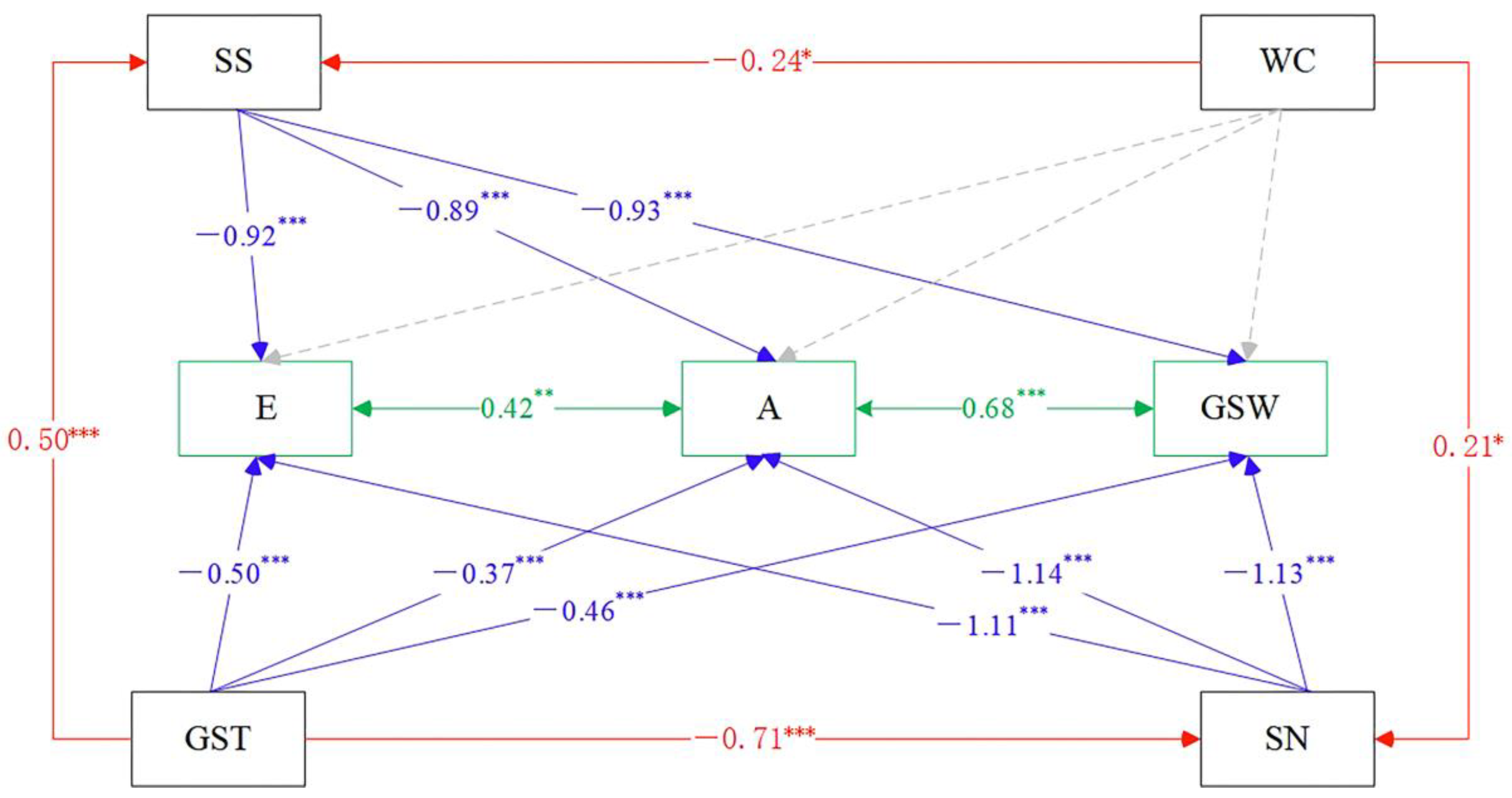 Forests 13 01652 g005 Forests 13 01652 g005