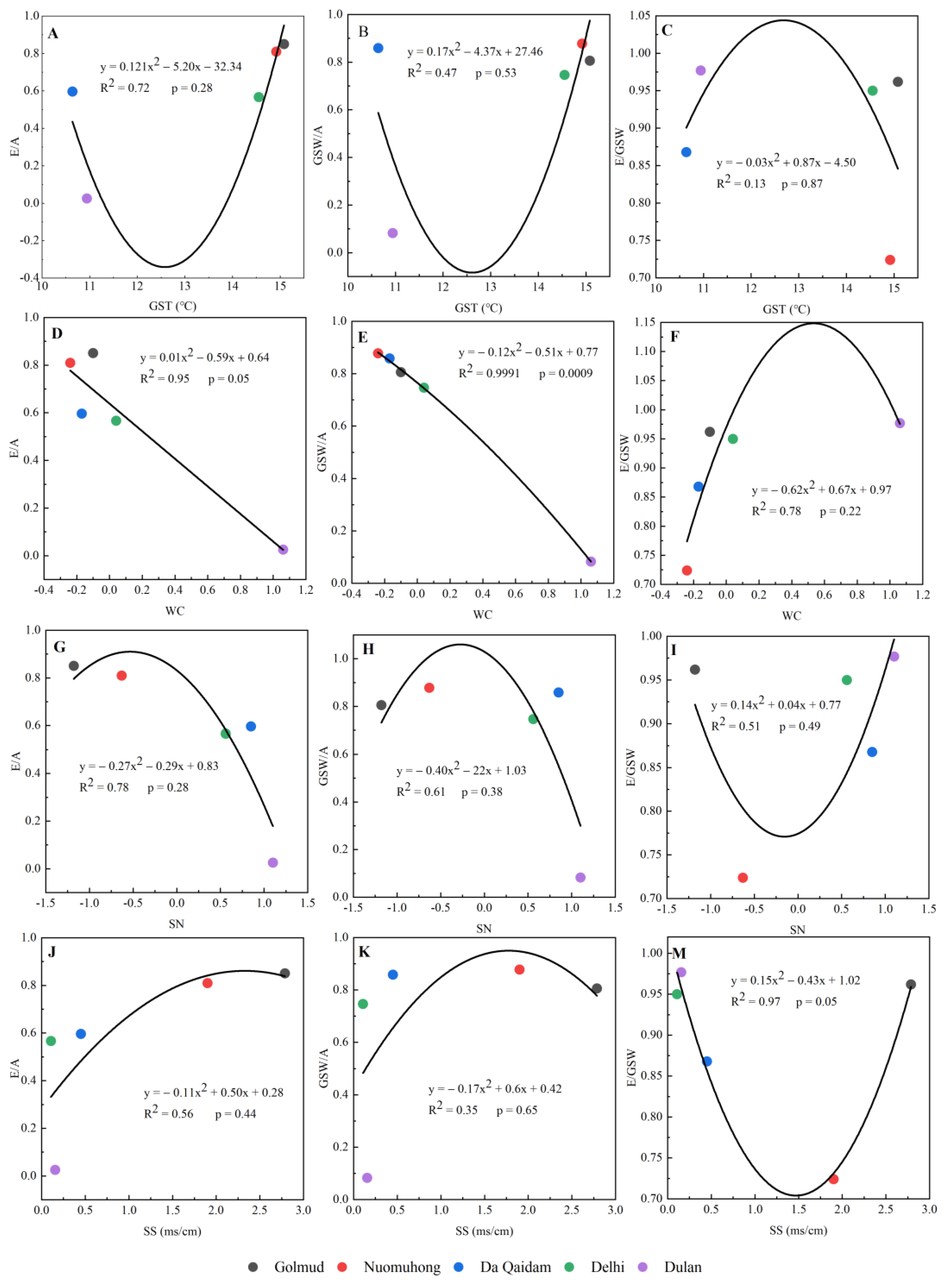 Forests 13 01652 g006 Forests 13 01652 g006
