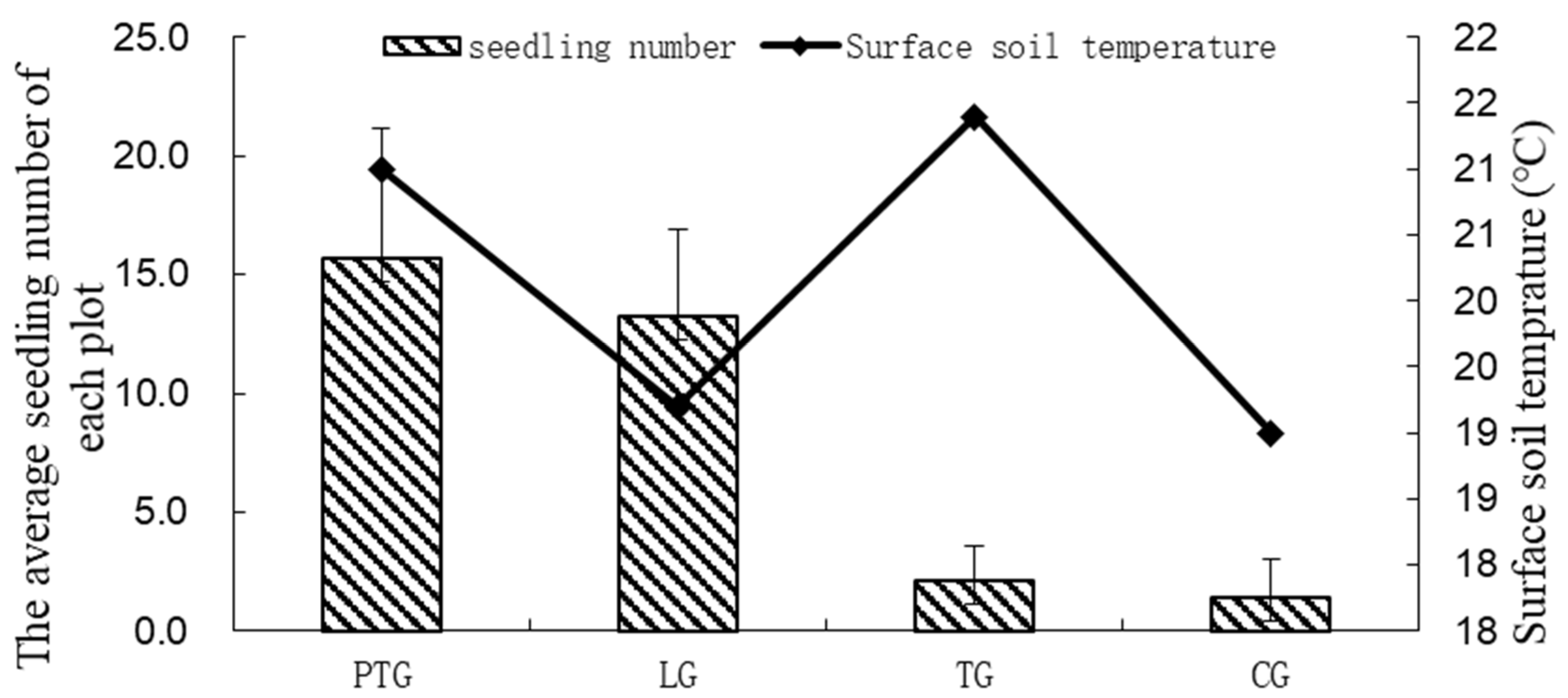 Forests 13 01653 g006