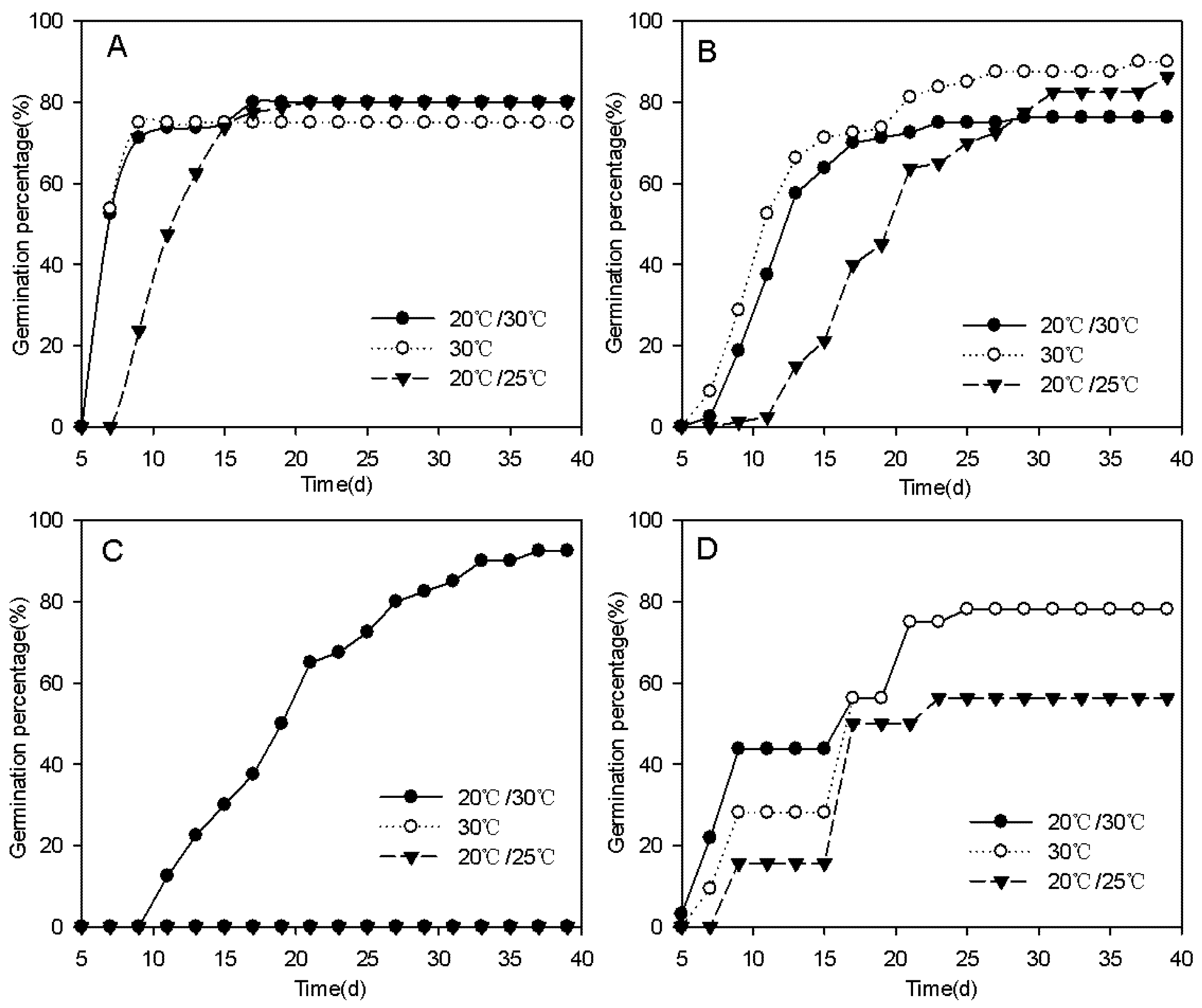 Forests 13 01653 g008