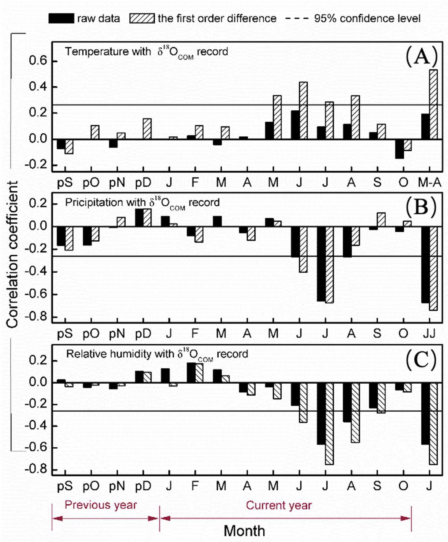 Forests 13 01654 g004