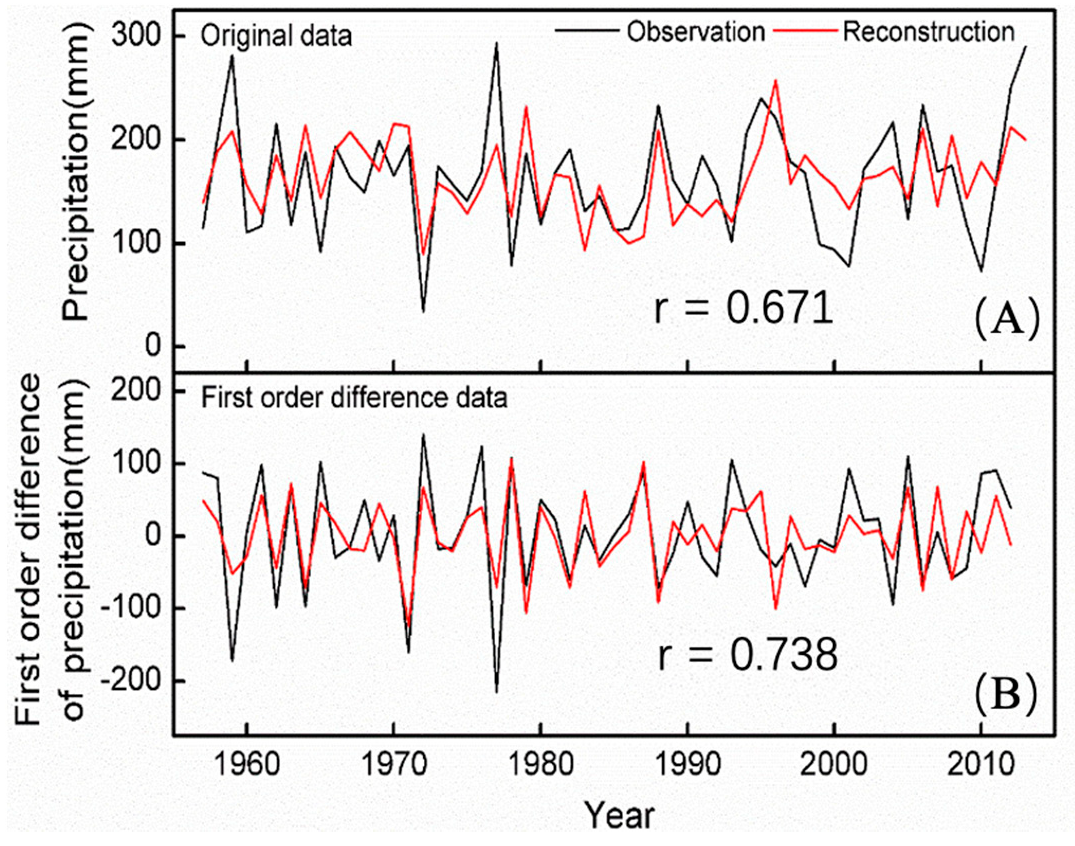 Forests 13 01654 g005