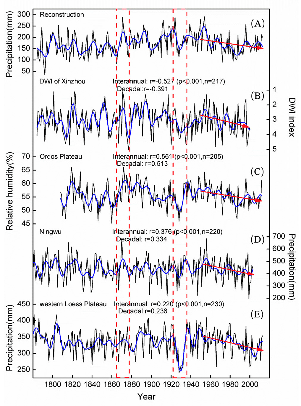 Forests 13 01654 g008