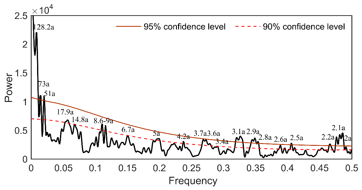 Forests 13 01654 g009