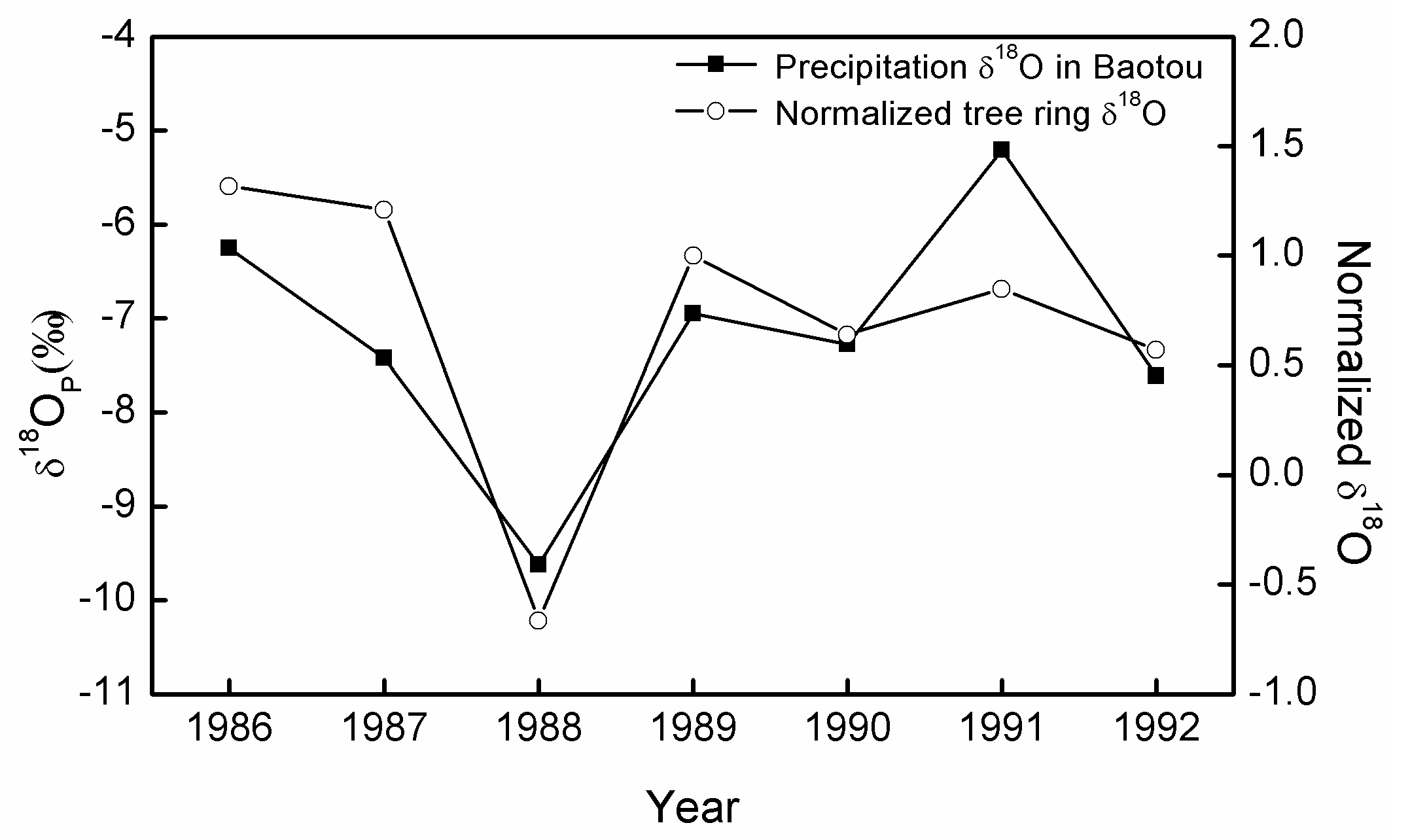 Forests 13 01654 g012