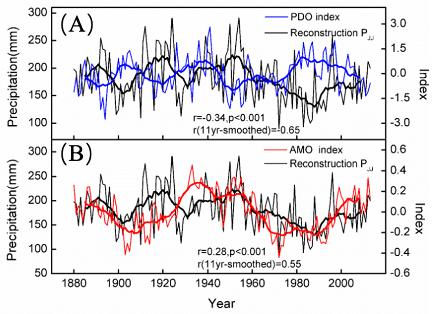 Forests 13 01654 g014