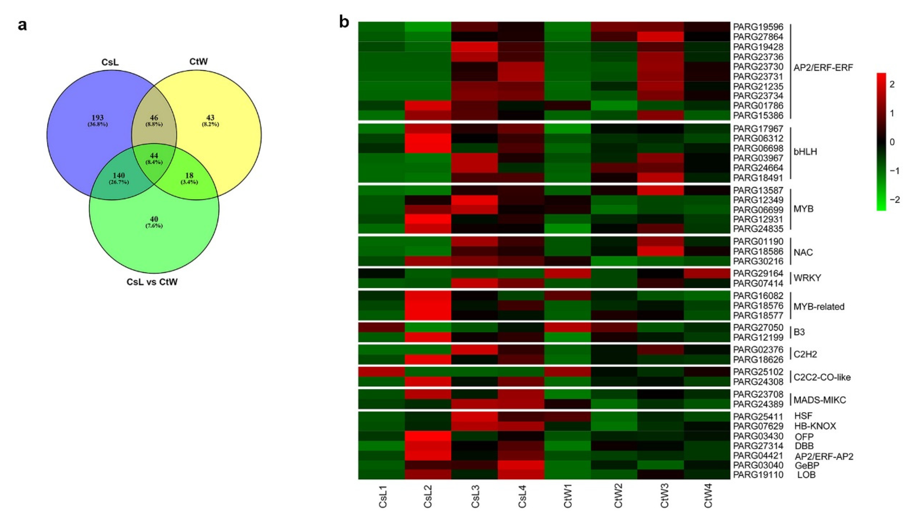Forests 13 01655 g002 Forests 13 01655 g002