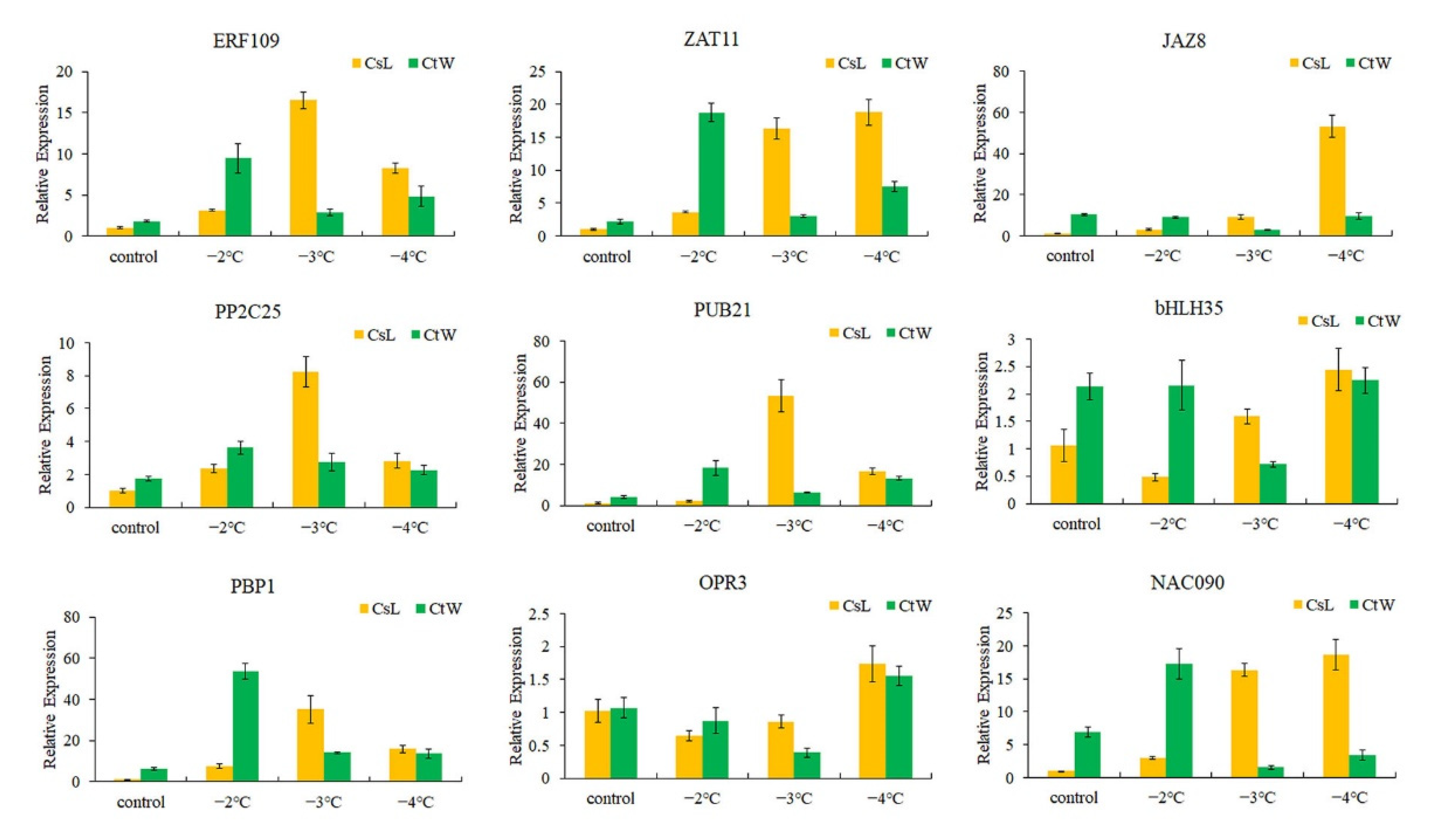 Forests 13 01655 g006 Forests 13 01655 g006