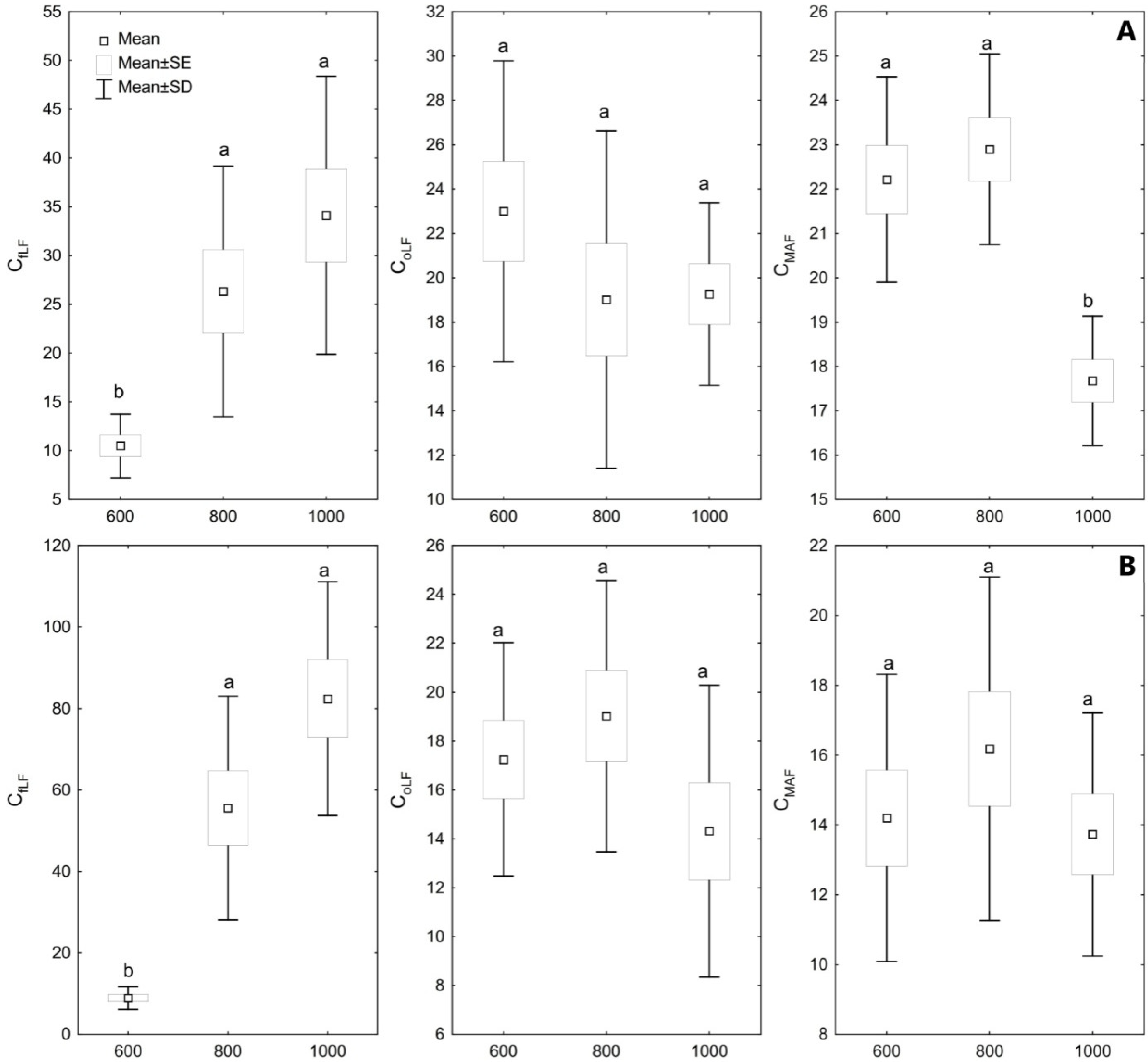 Forests 13 01656 g001 Forests 13 01656 g001