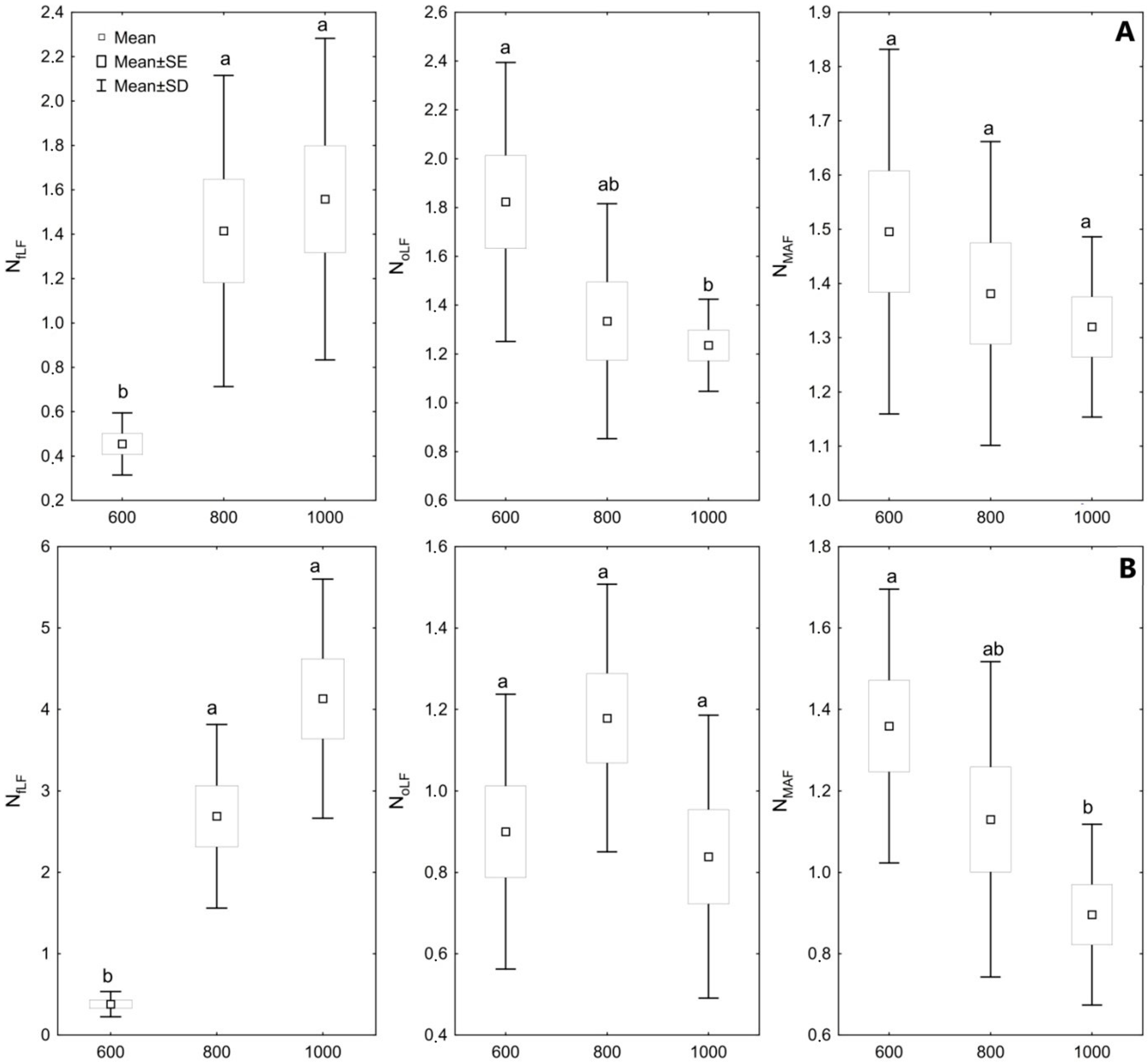Forests 13 01656 g002 Forests 13 01656 g002
