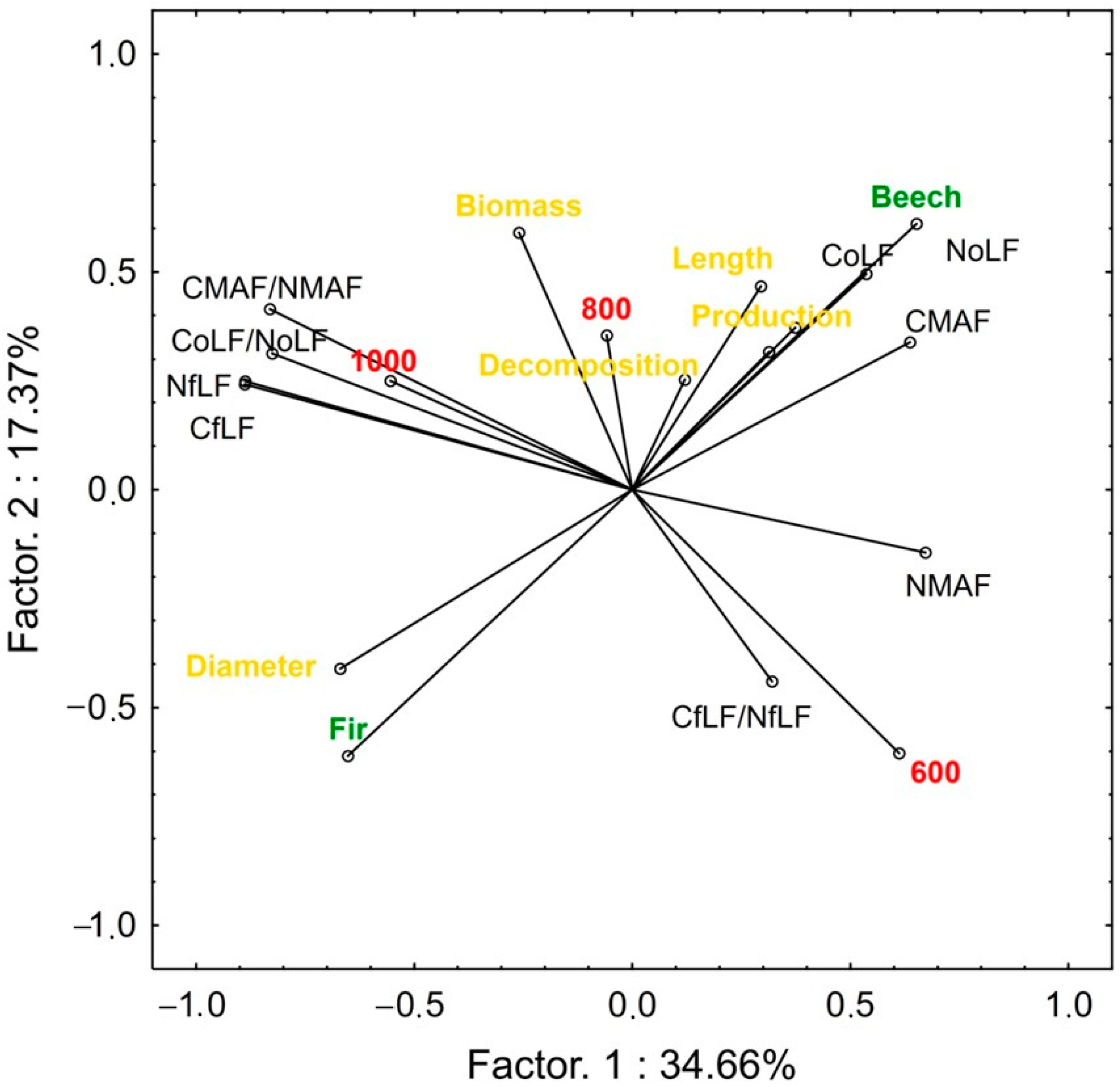 Forests 13 01656 g003 Forests 13 01656 g003