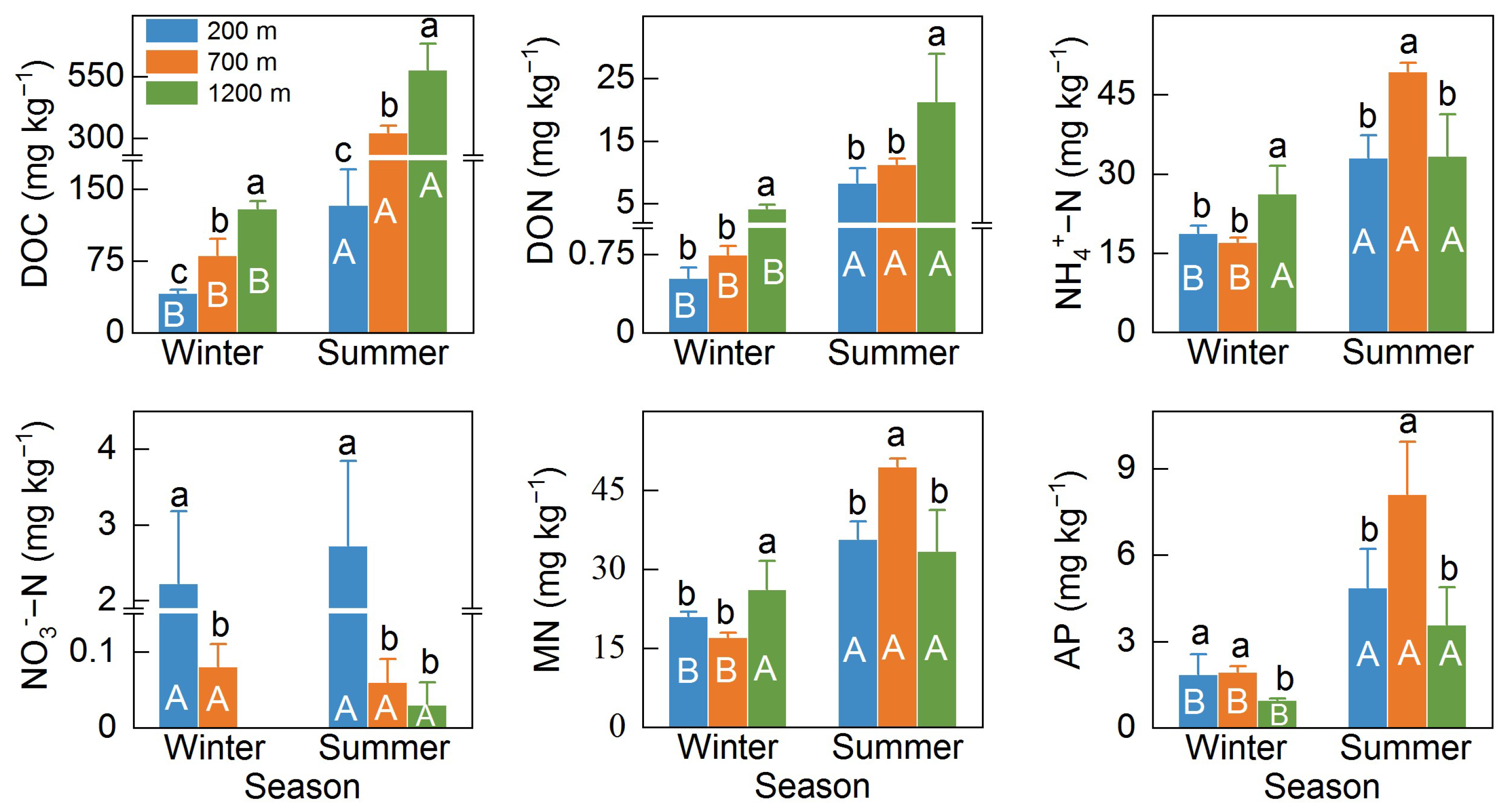 Forests 13 01657 g001 Forests 13 01657 g001