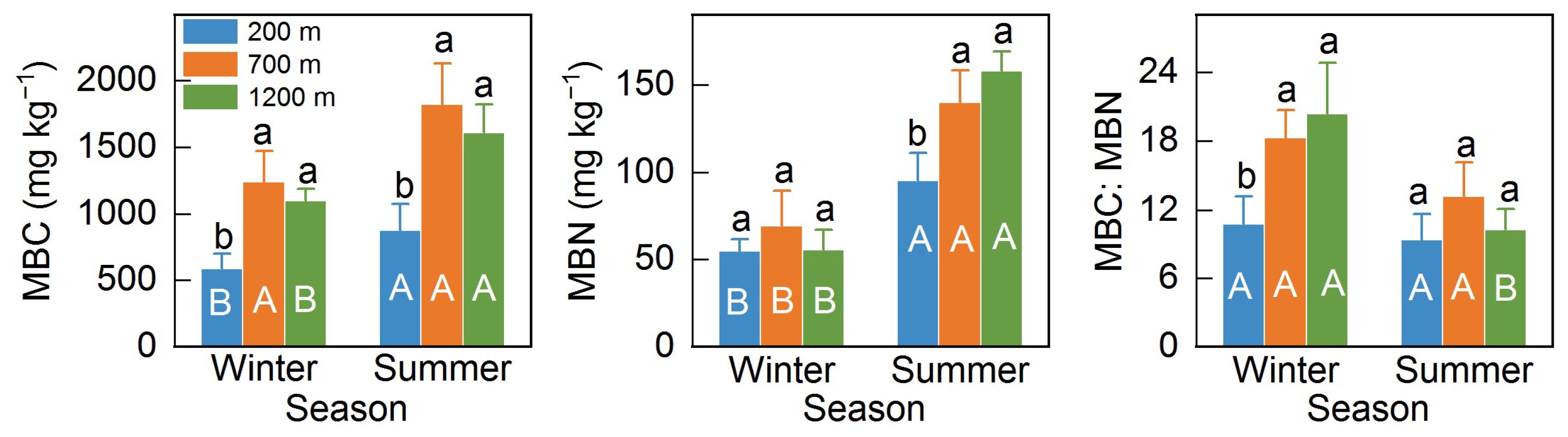 Forests 13 01657 g002 Forests 13 01657 g002