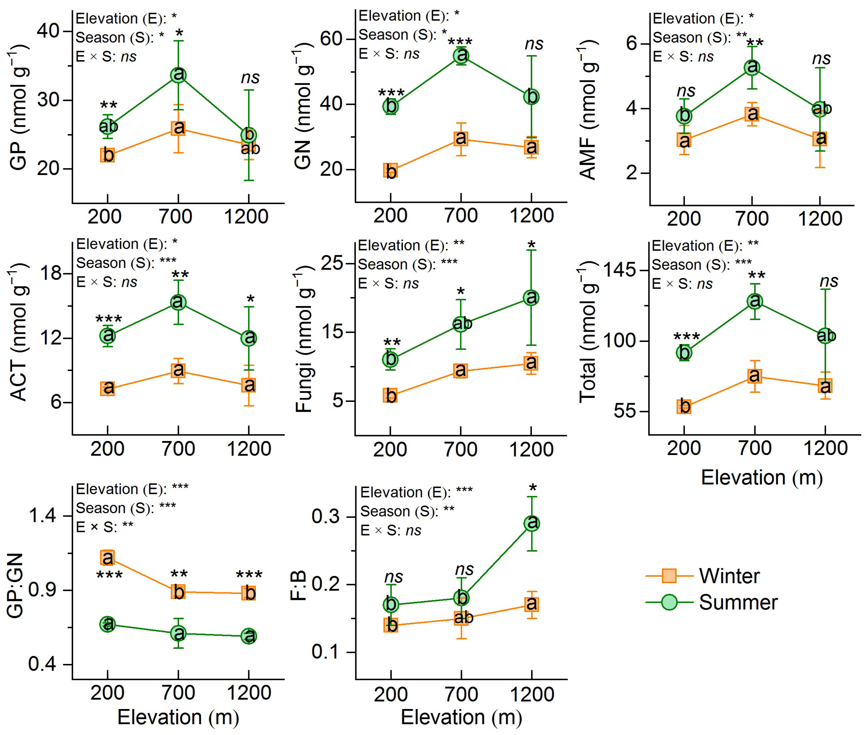 Forests 13 01657 g003 Forests 13 01657 g003
