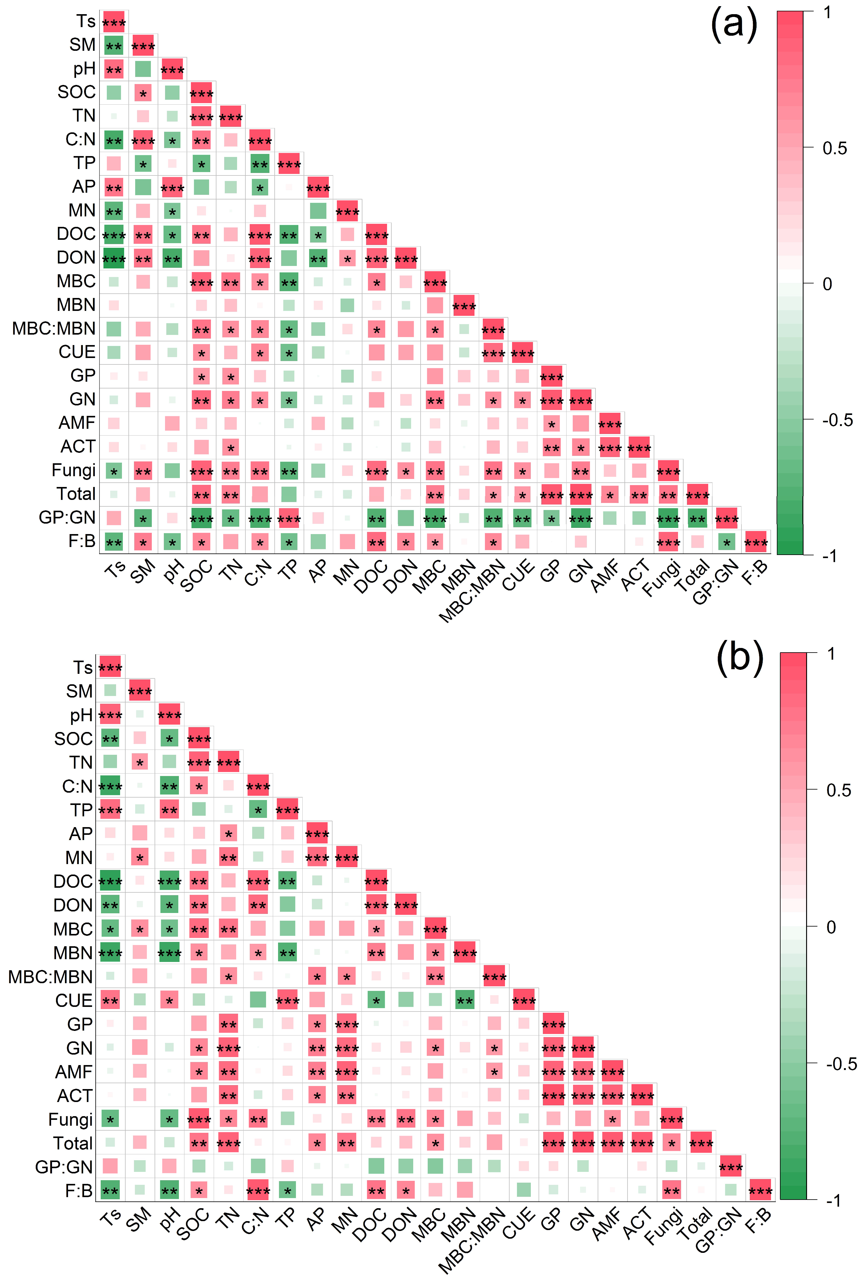 Forests 13 01657 g005 Forests 13 01657 g005