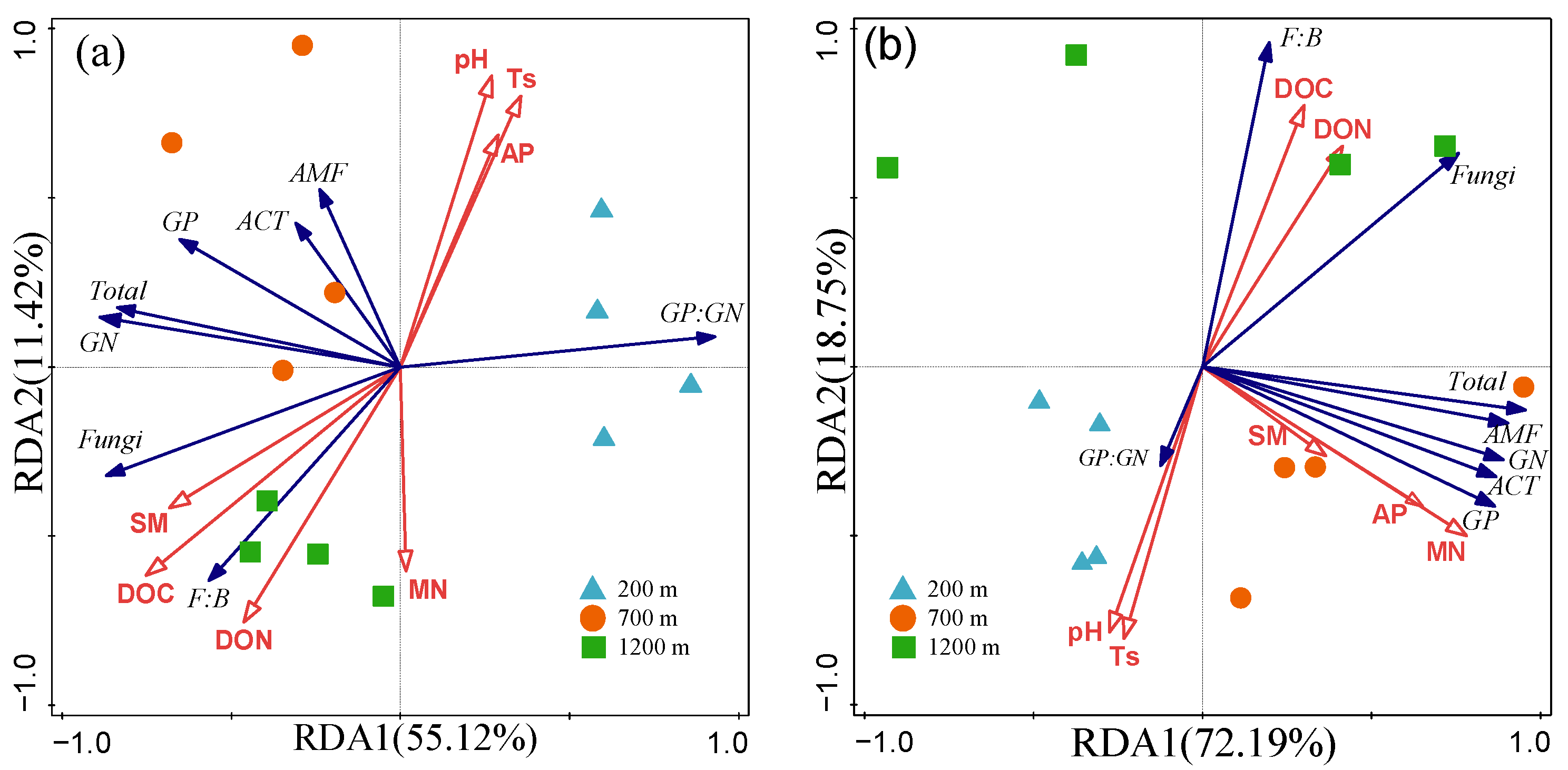 Forests 13 01657 g006 Forests 13 01657 g006