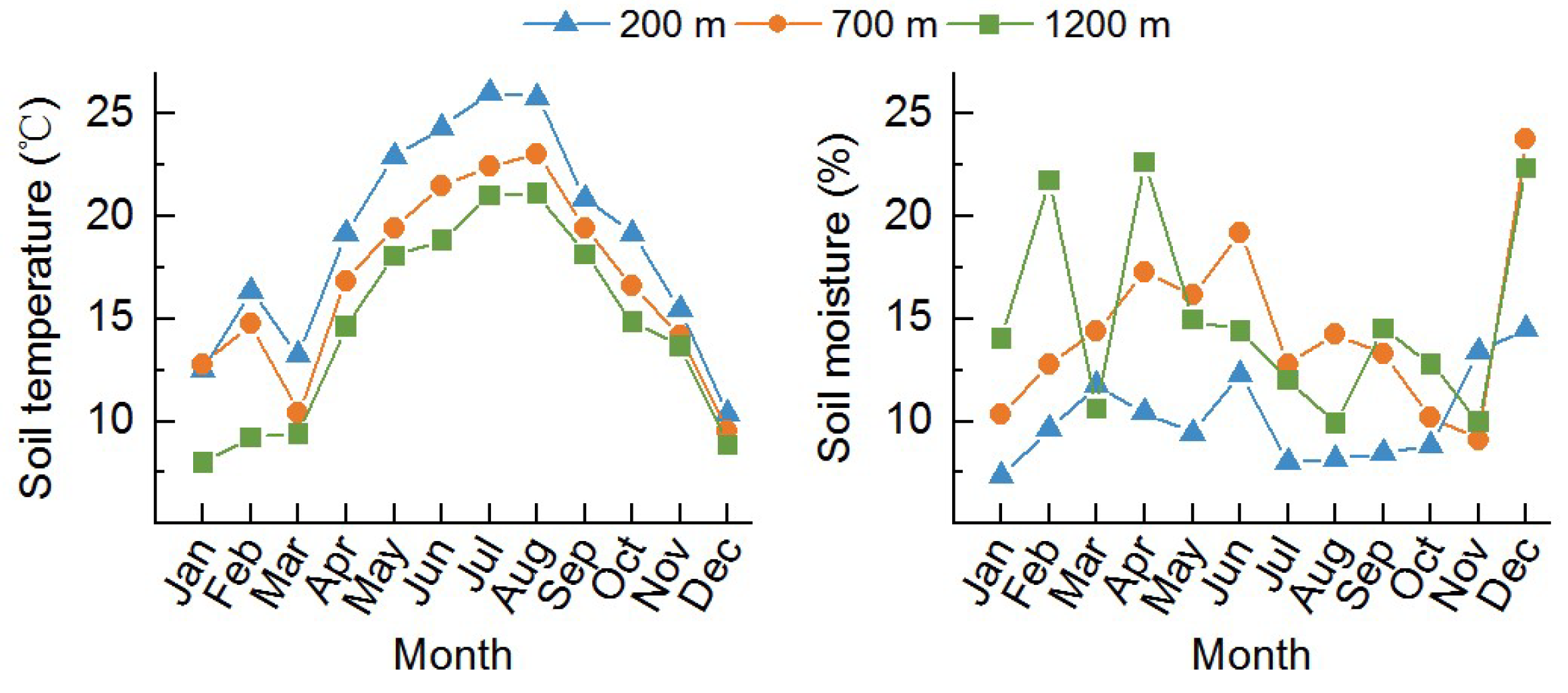 Forests 13 01657 g0a1 Forests 13 01657 g0a1