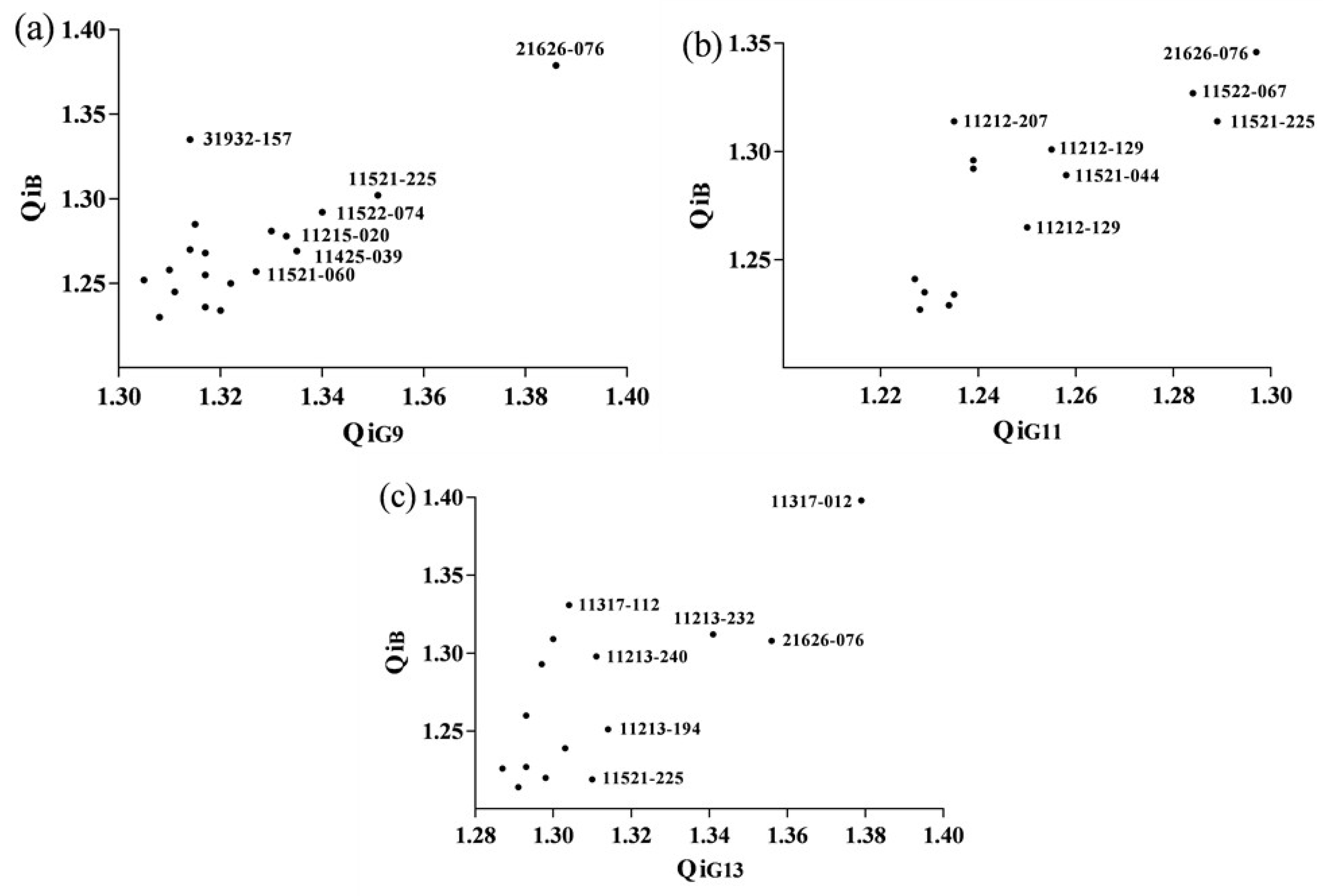 Forests 13 01659 g005 Forests 13 01659 g005