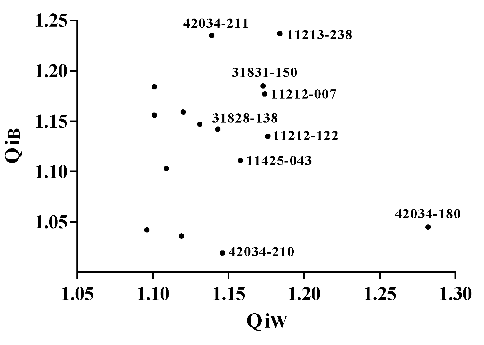 Forests 13 01659 g007 Forests 13 01659 g007