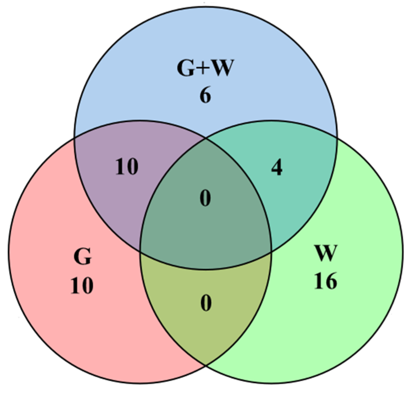 Forests 13 01659 g008 Forests 13 01659 g008