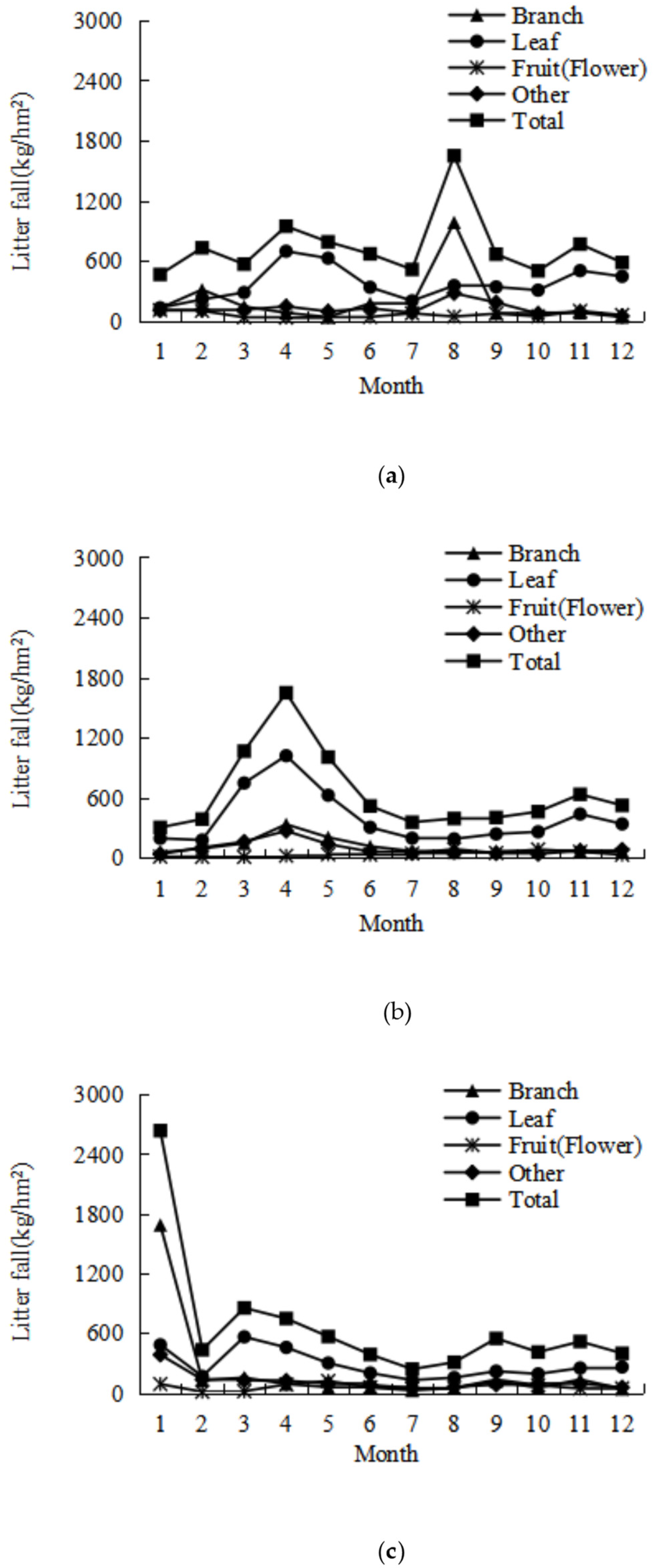Forests 13 01660 g002 Forests 13 01660 g002